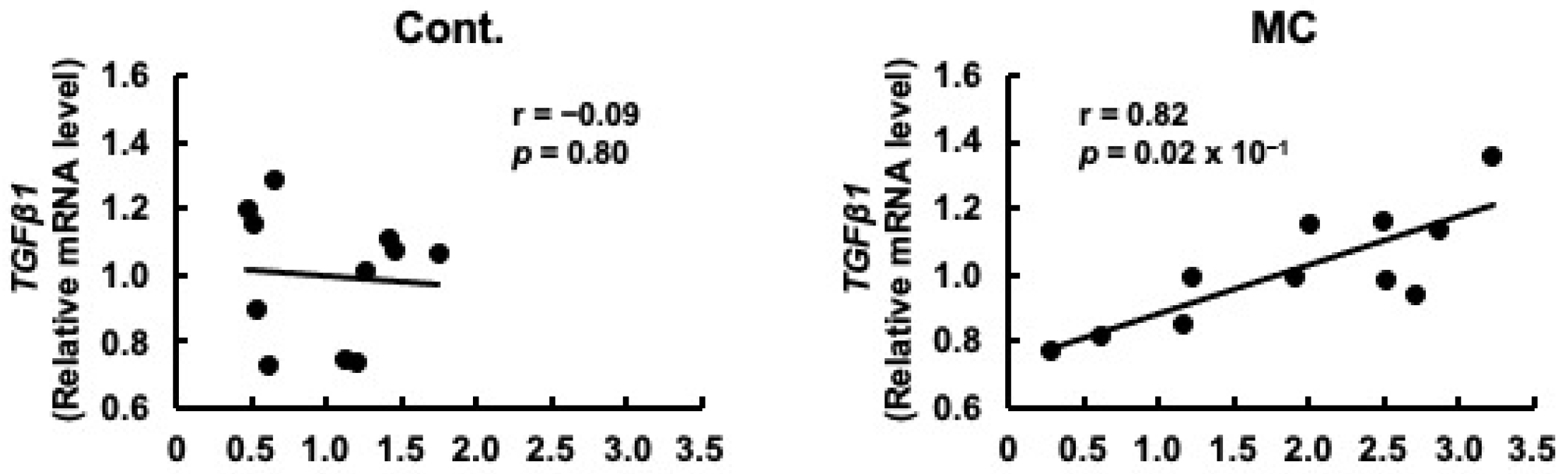 Toxics 12 00547 g004