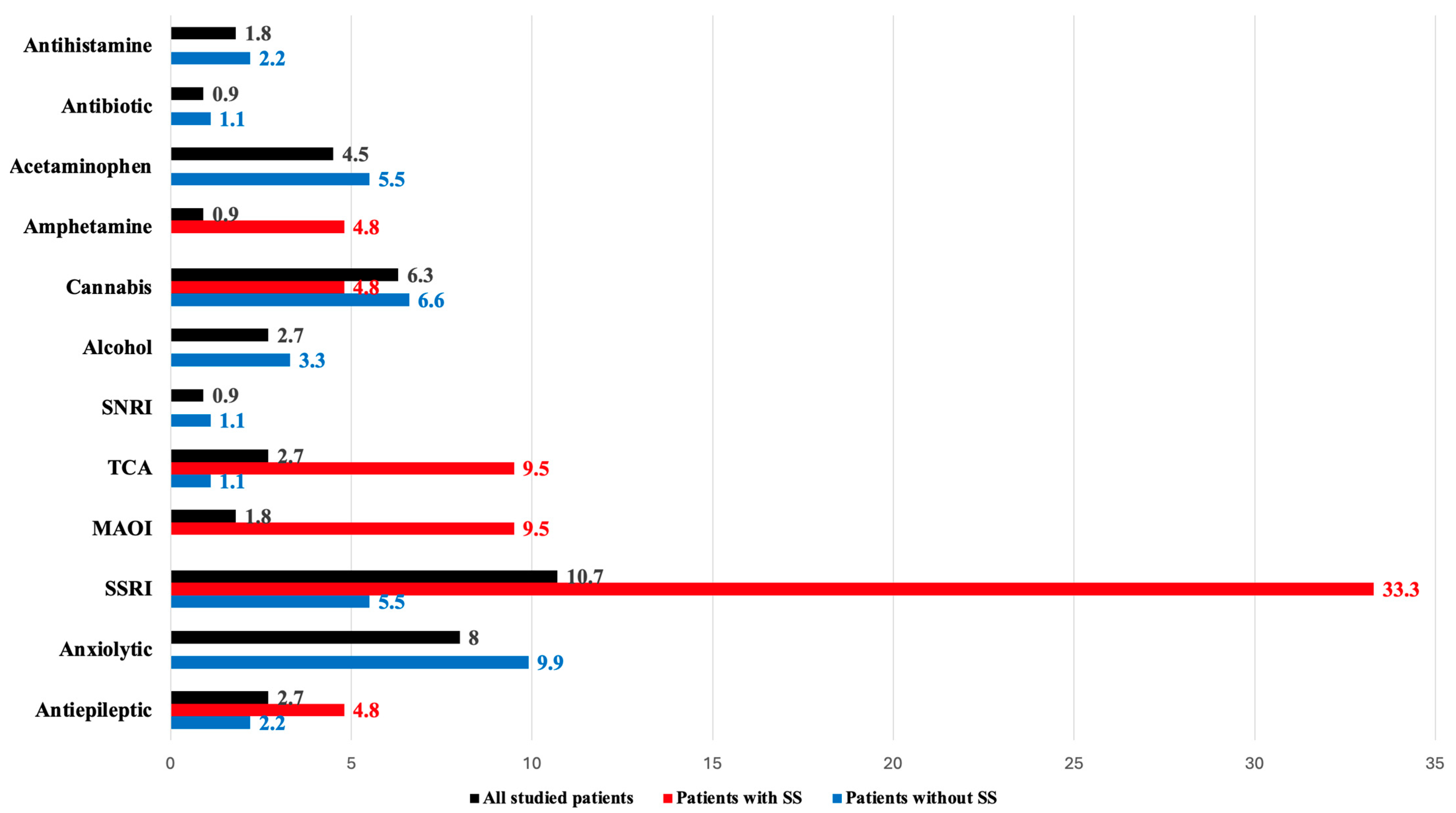 Toxics 12 00550 g003