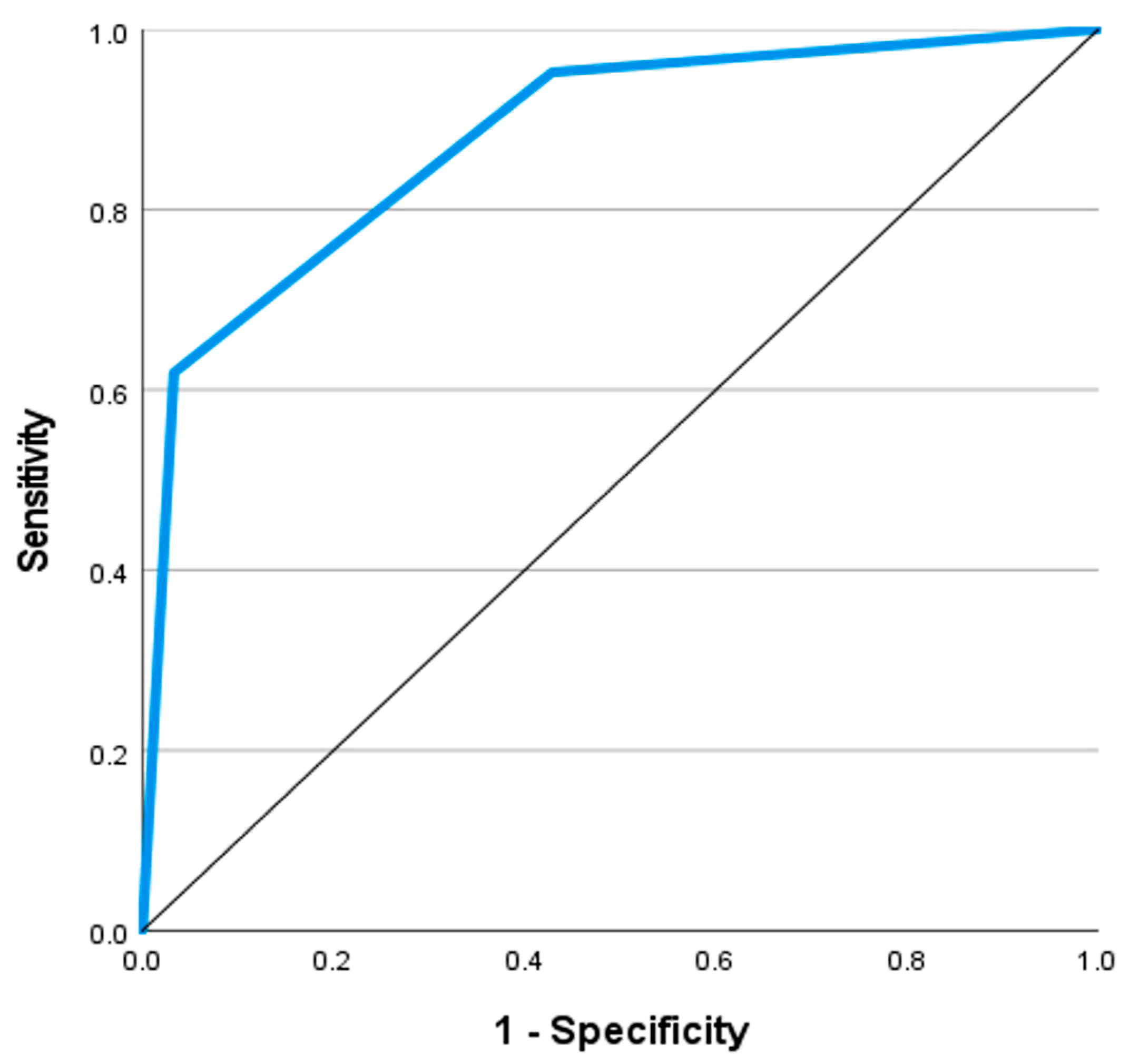 Toxics 12 00550 g005