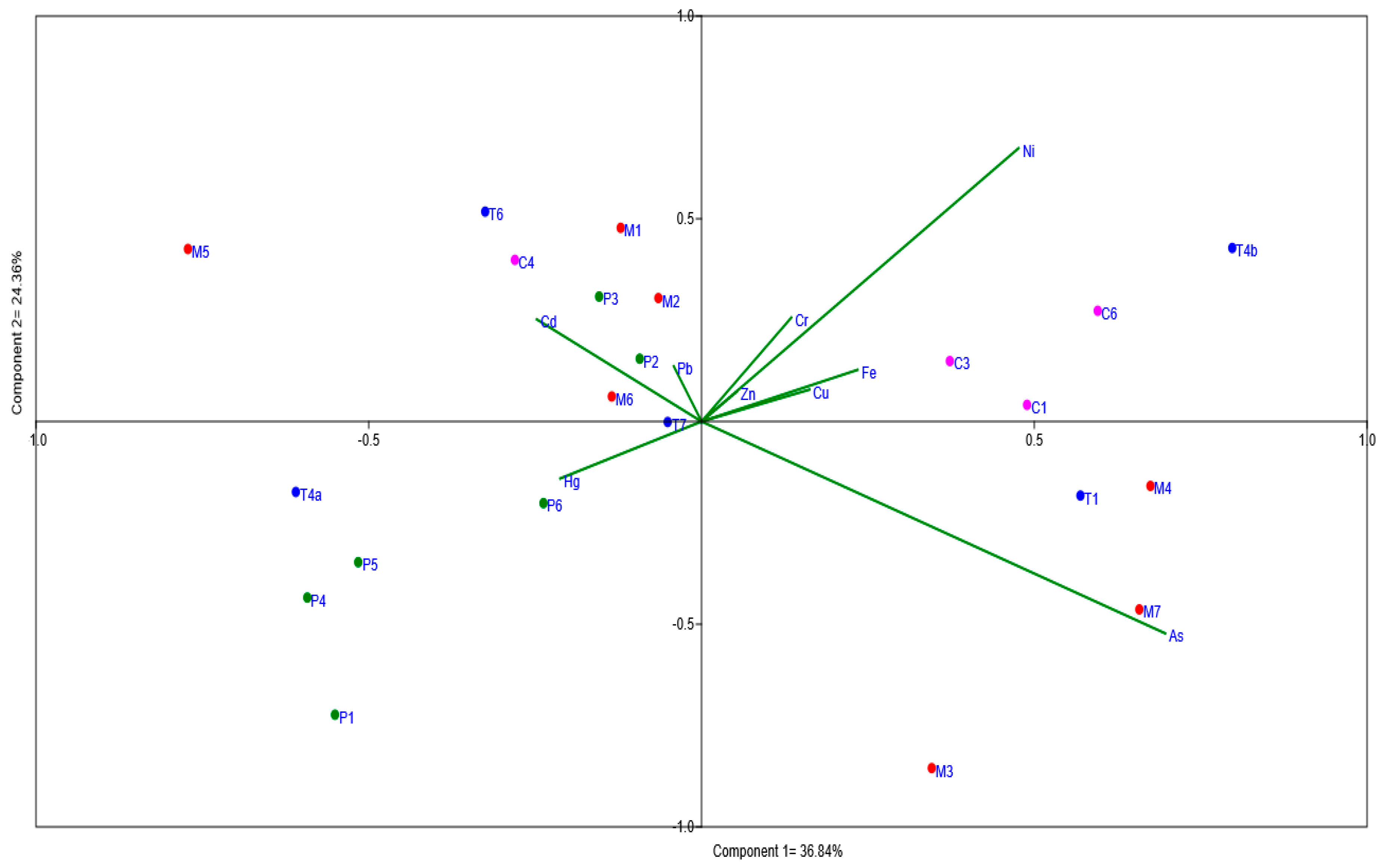 Toxics 12 00552 g002