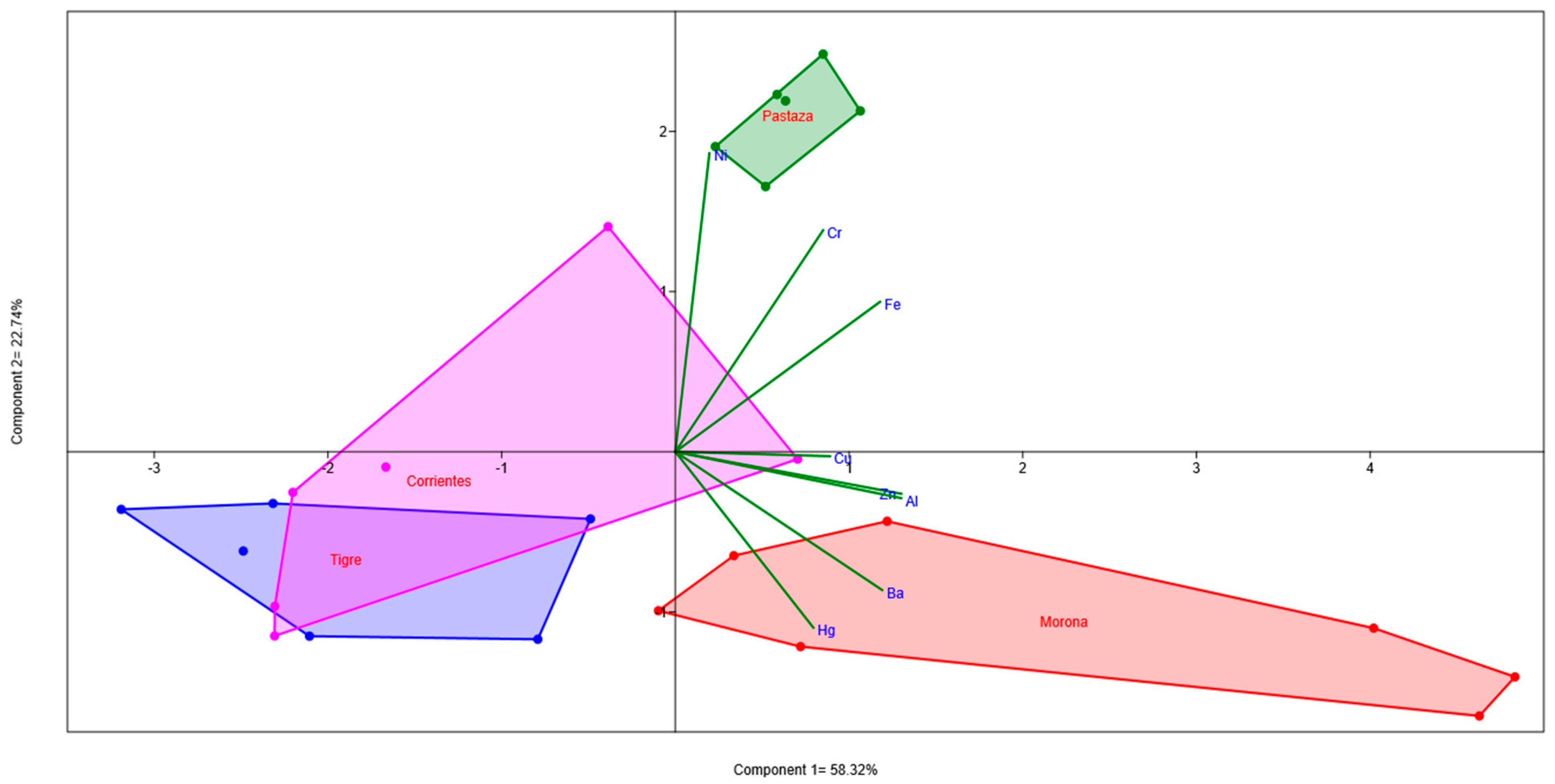 Toxics 12 00552 g003