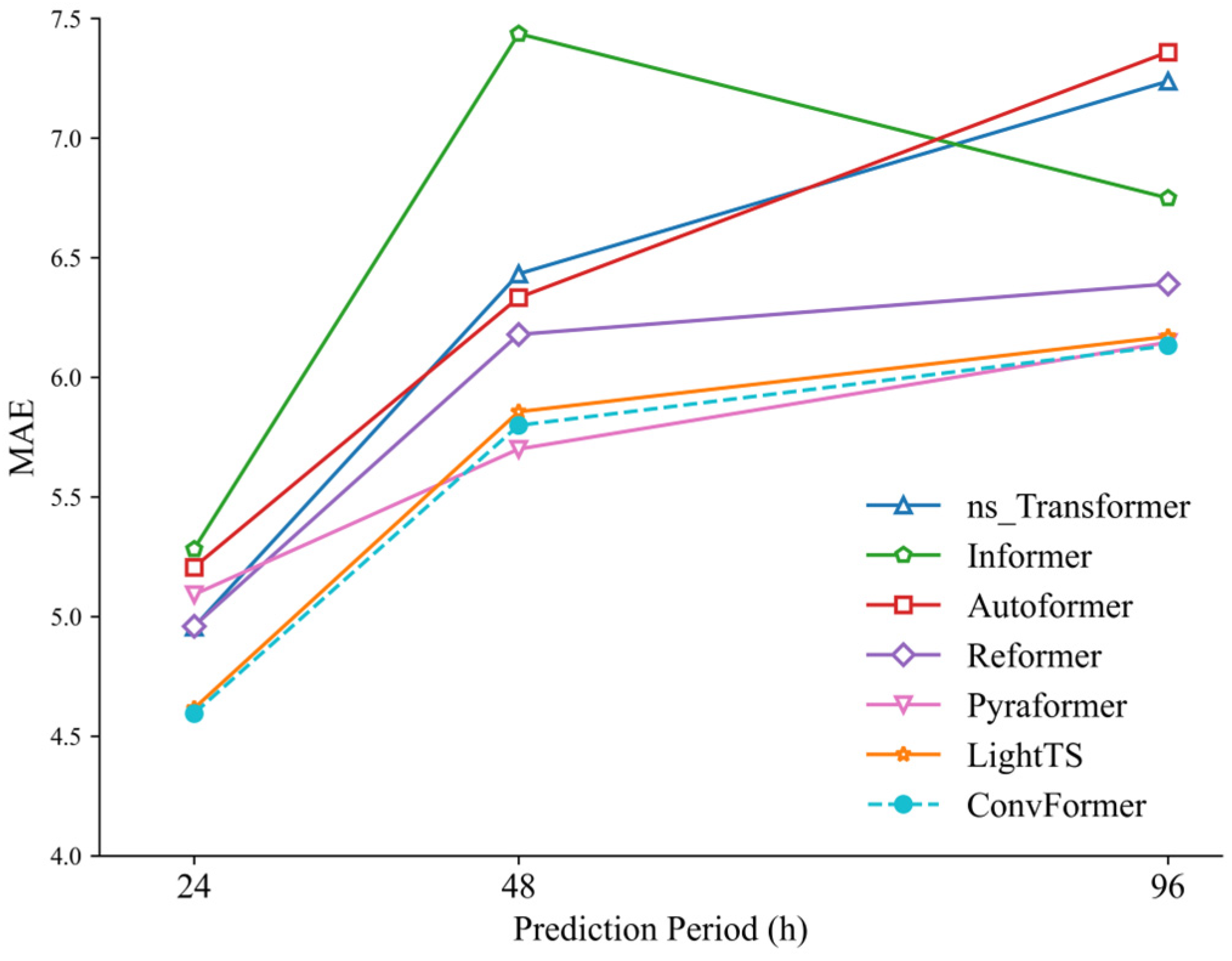 Toxics 12 00554 g007