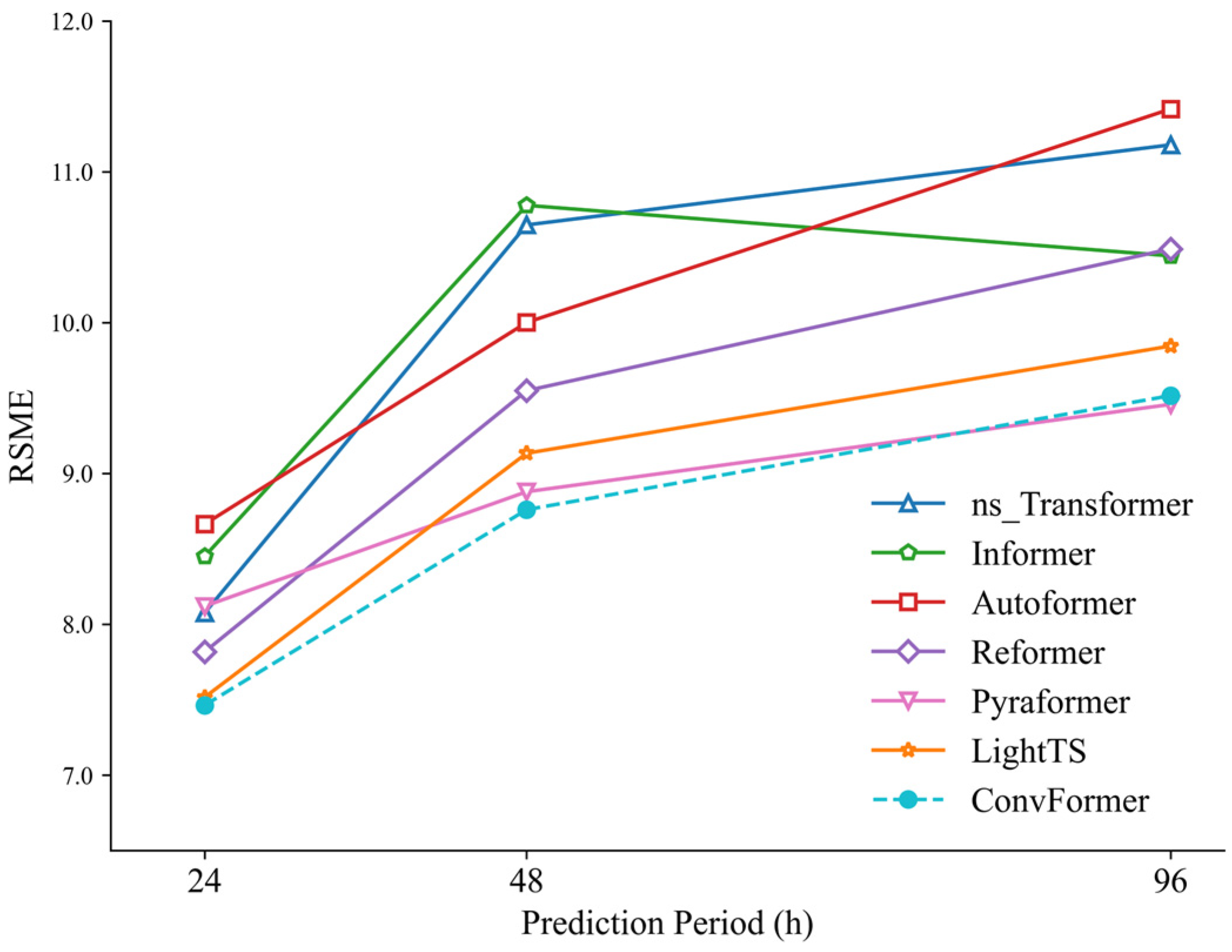 Toxics 12 00554 g008