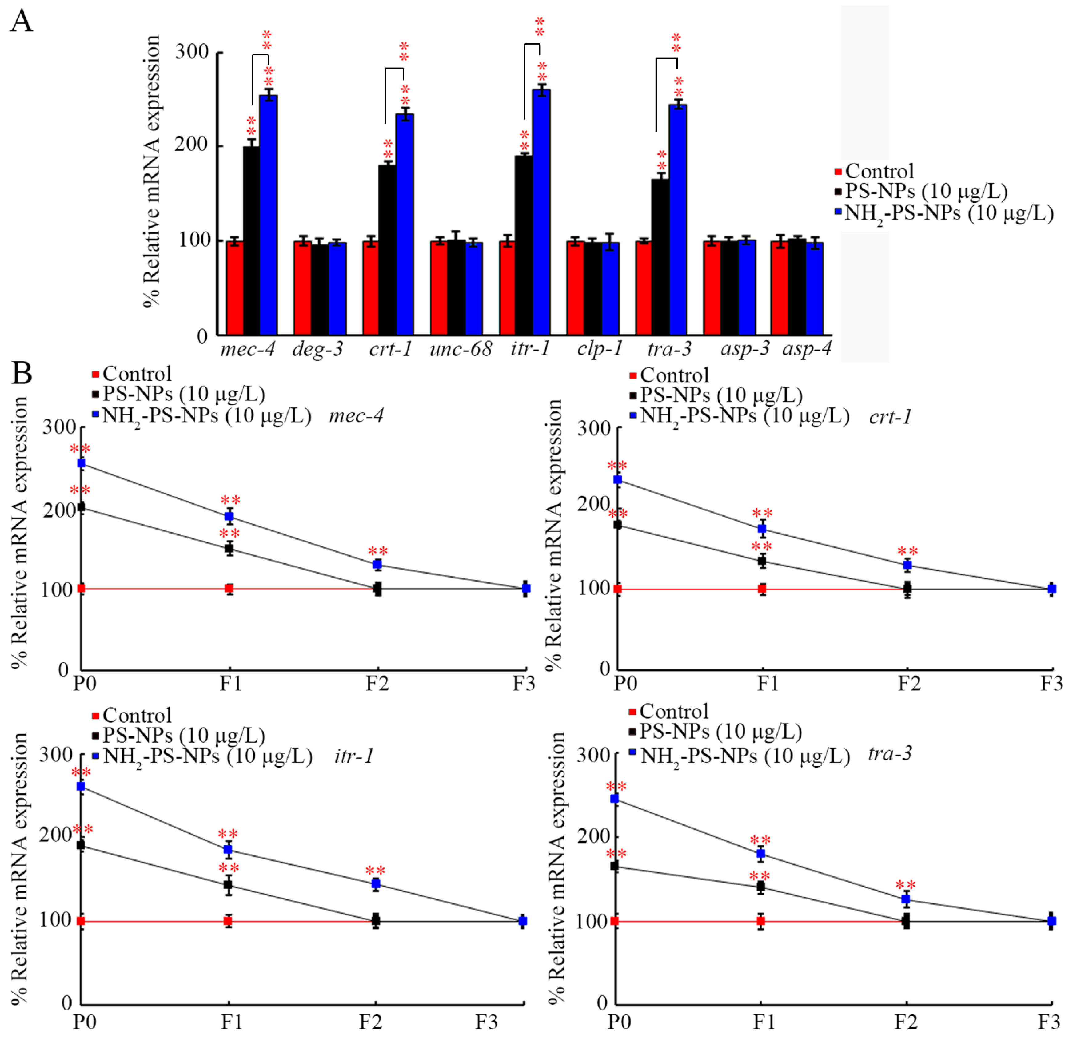 Toxics 12 00555 g003