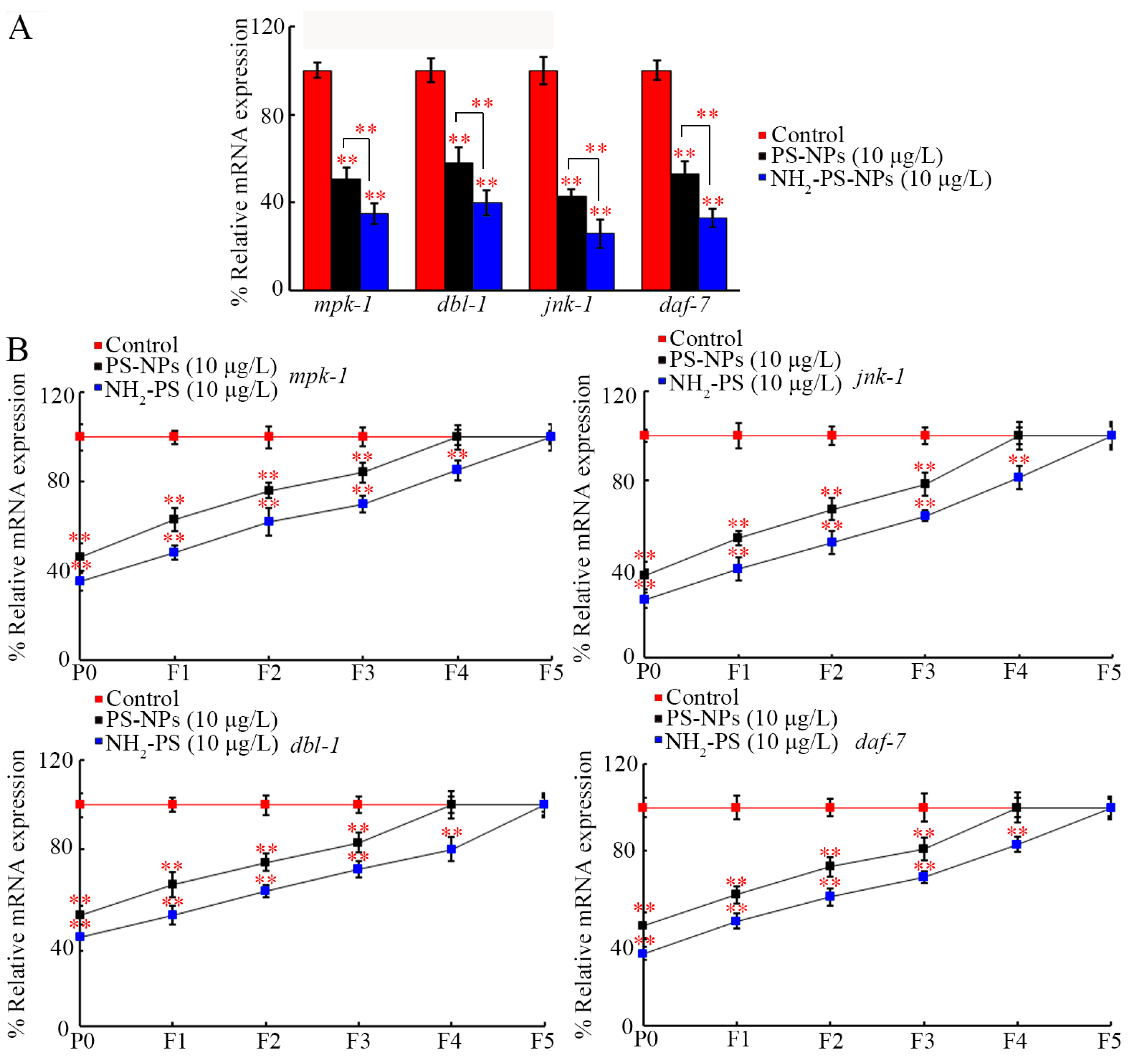 Toxics 12 00555 g004