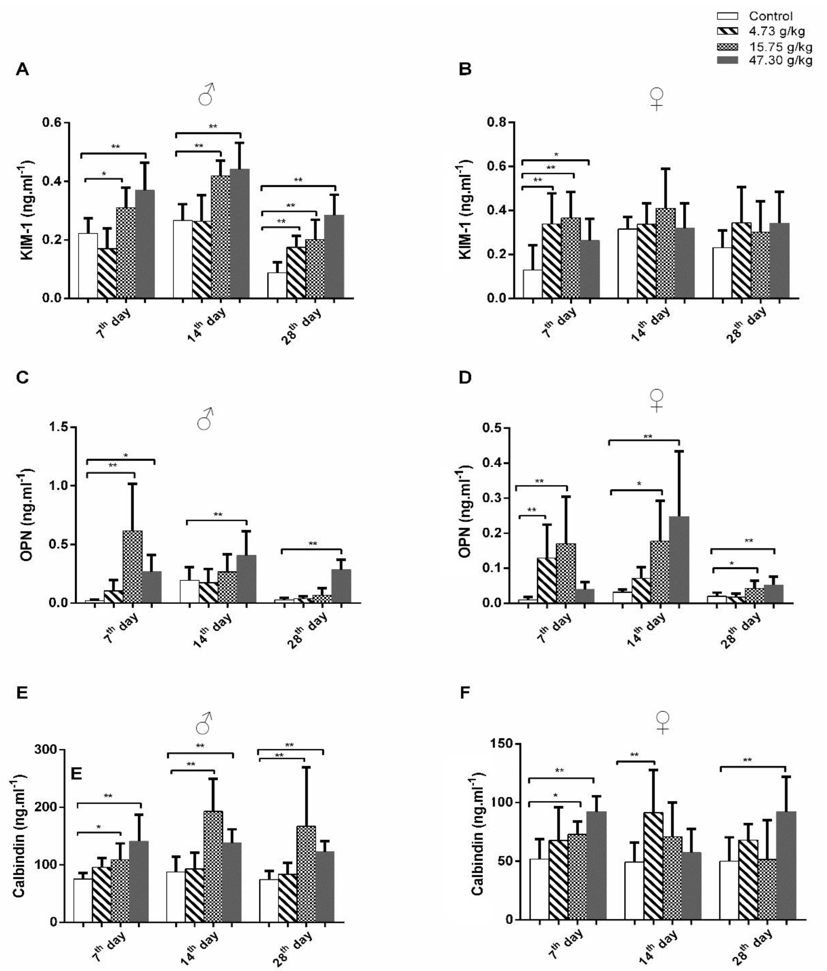 Toxics 12 00556 g003