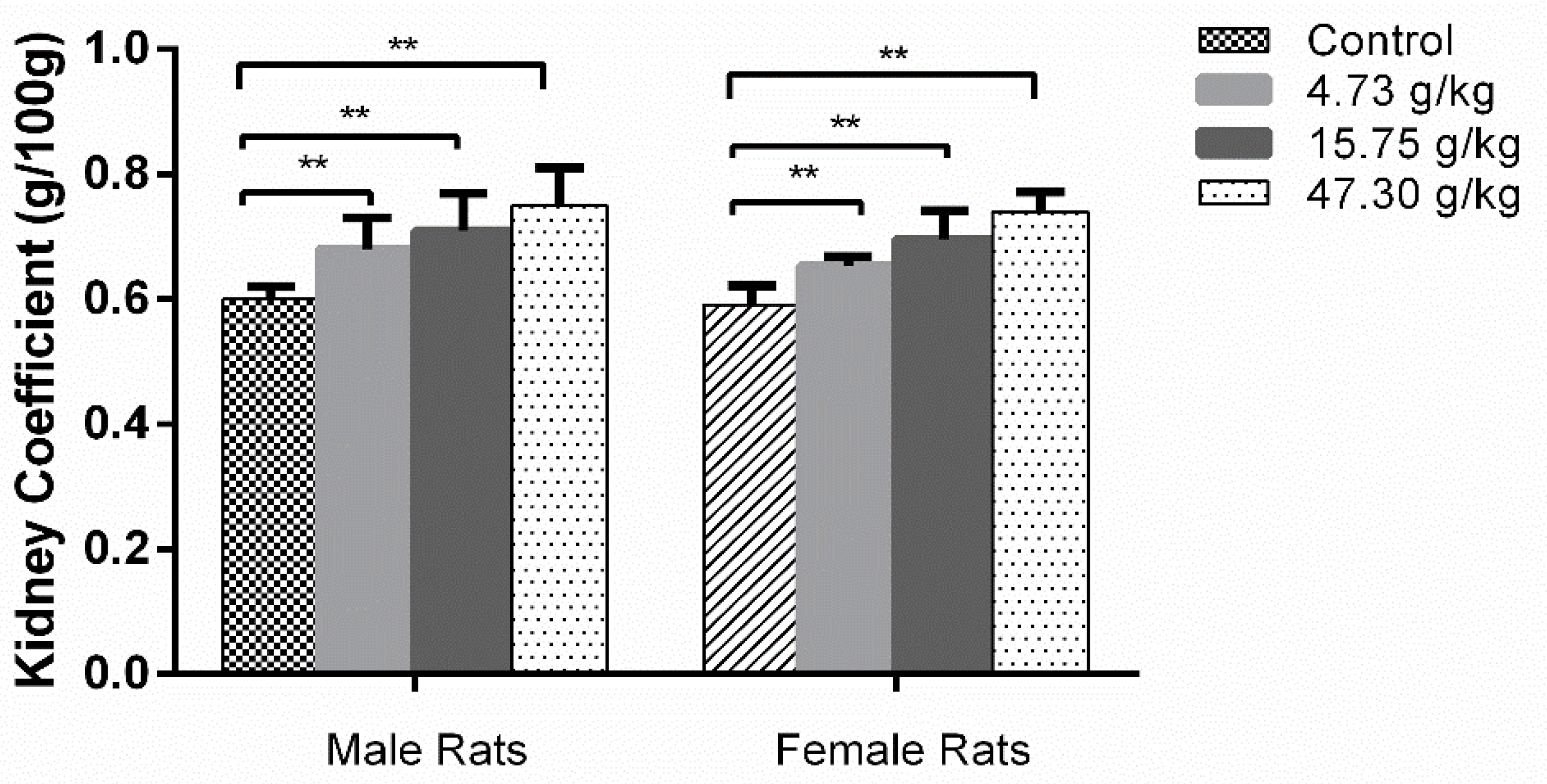 Toxics 12 00556 g005