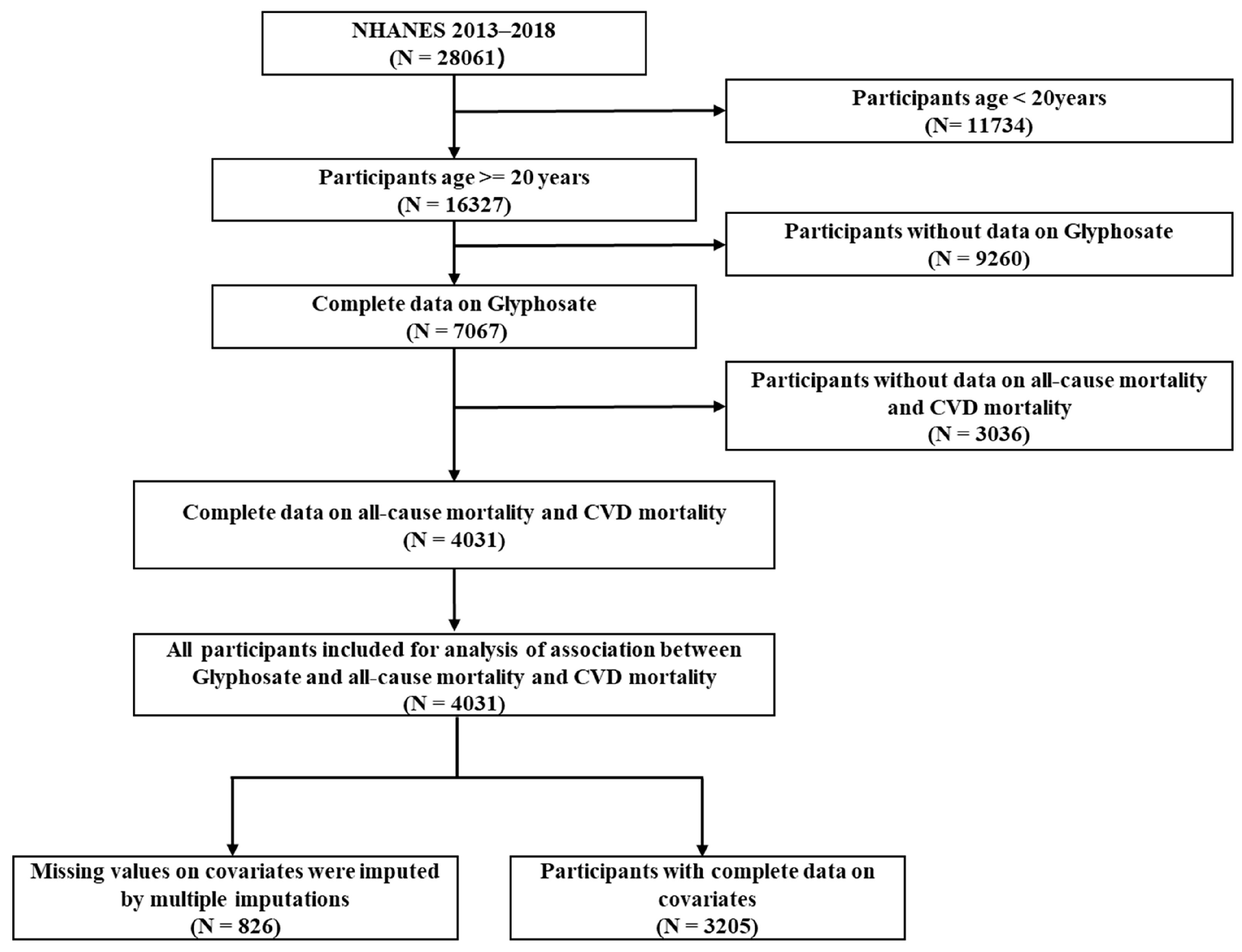 Toxics 12 00559 g001