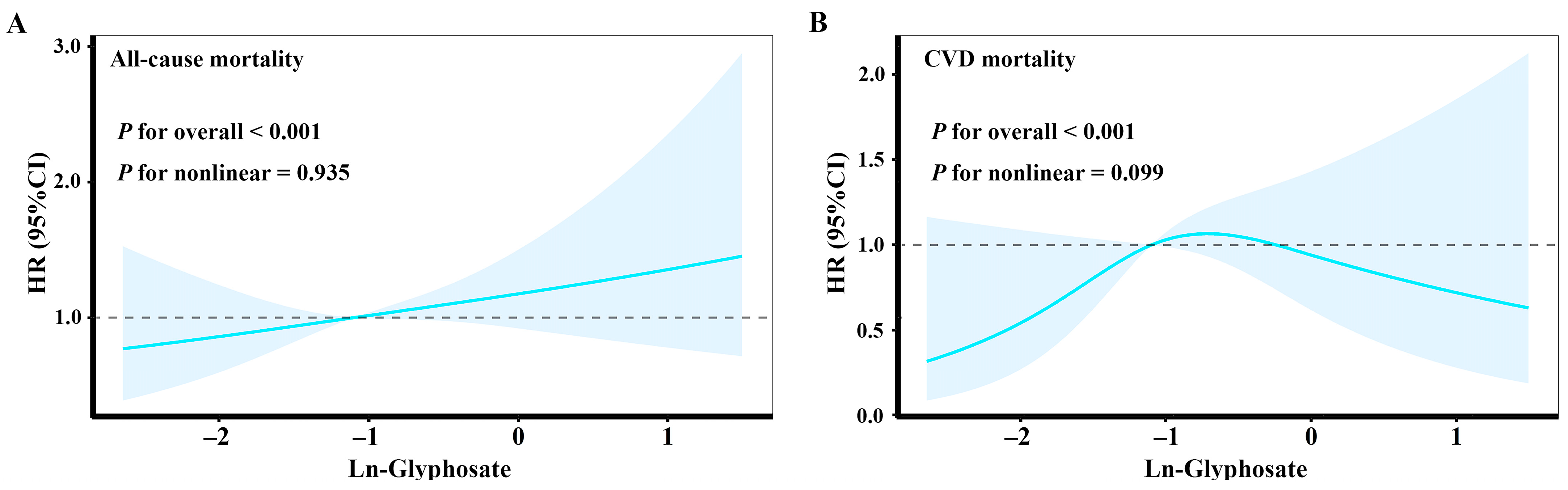 Toxics 12 00559 g003