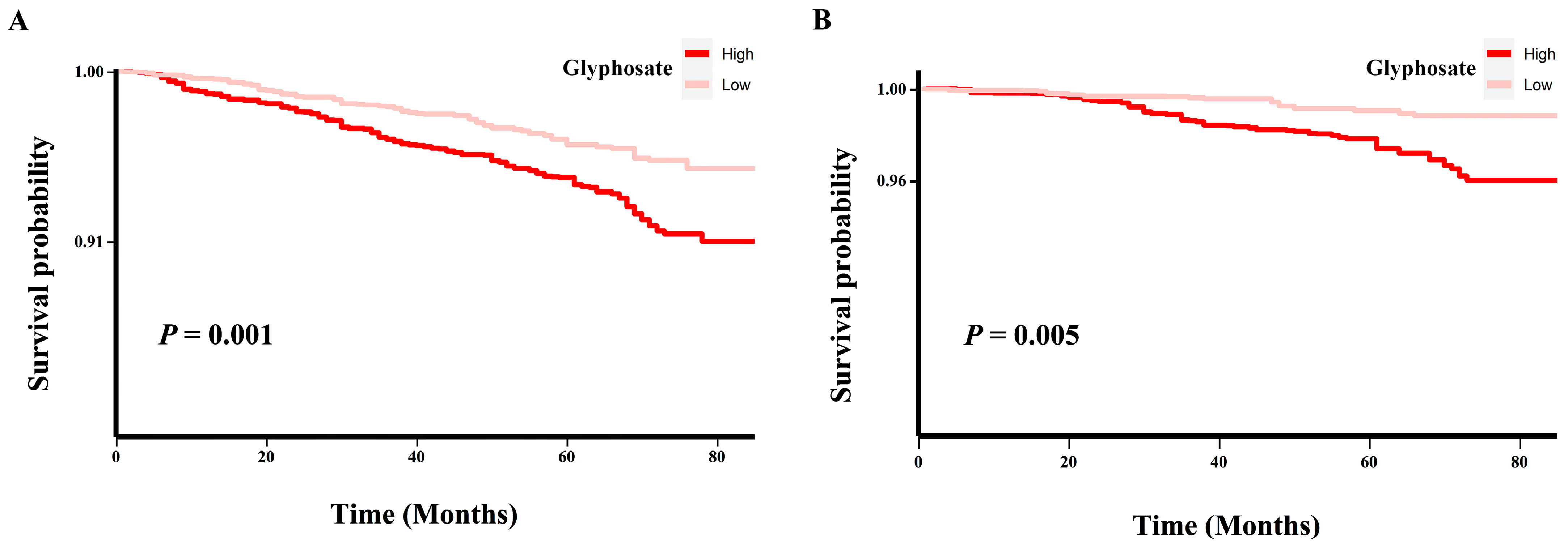 Toxics 12 00559 g004
