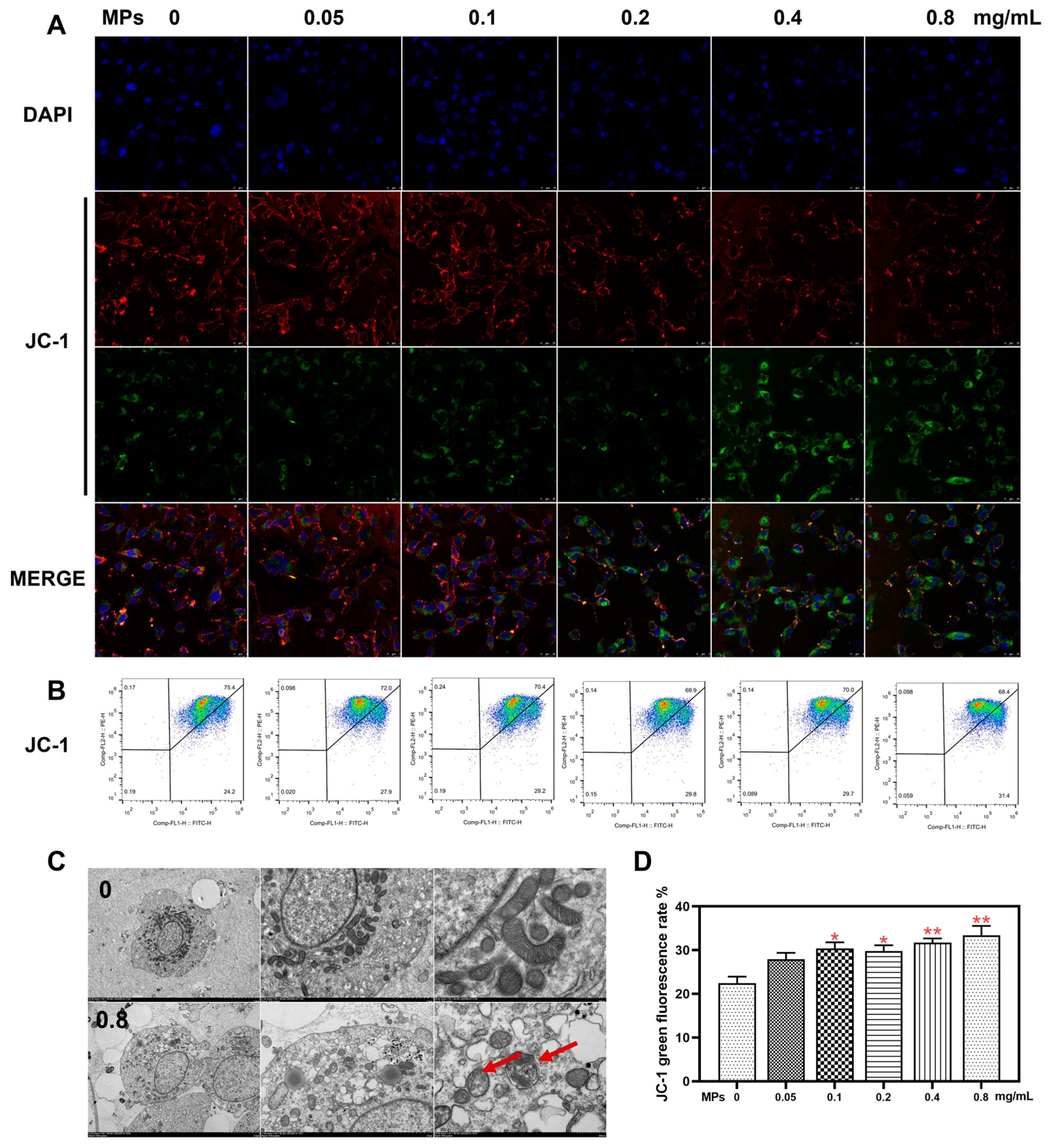 Toxics 12 00561 g004