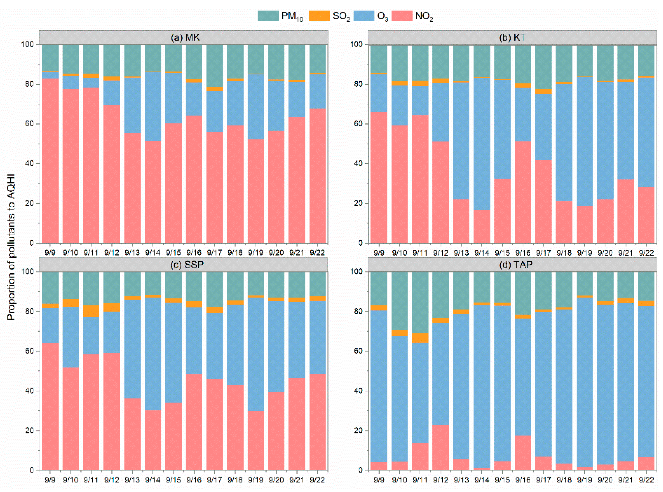 Toxics 12 00564 g004
