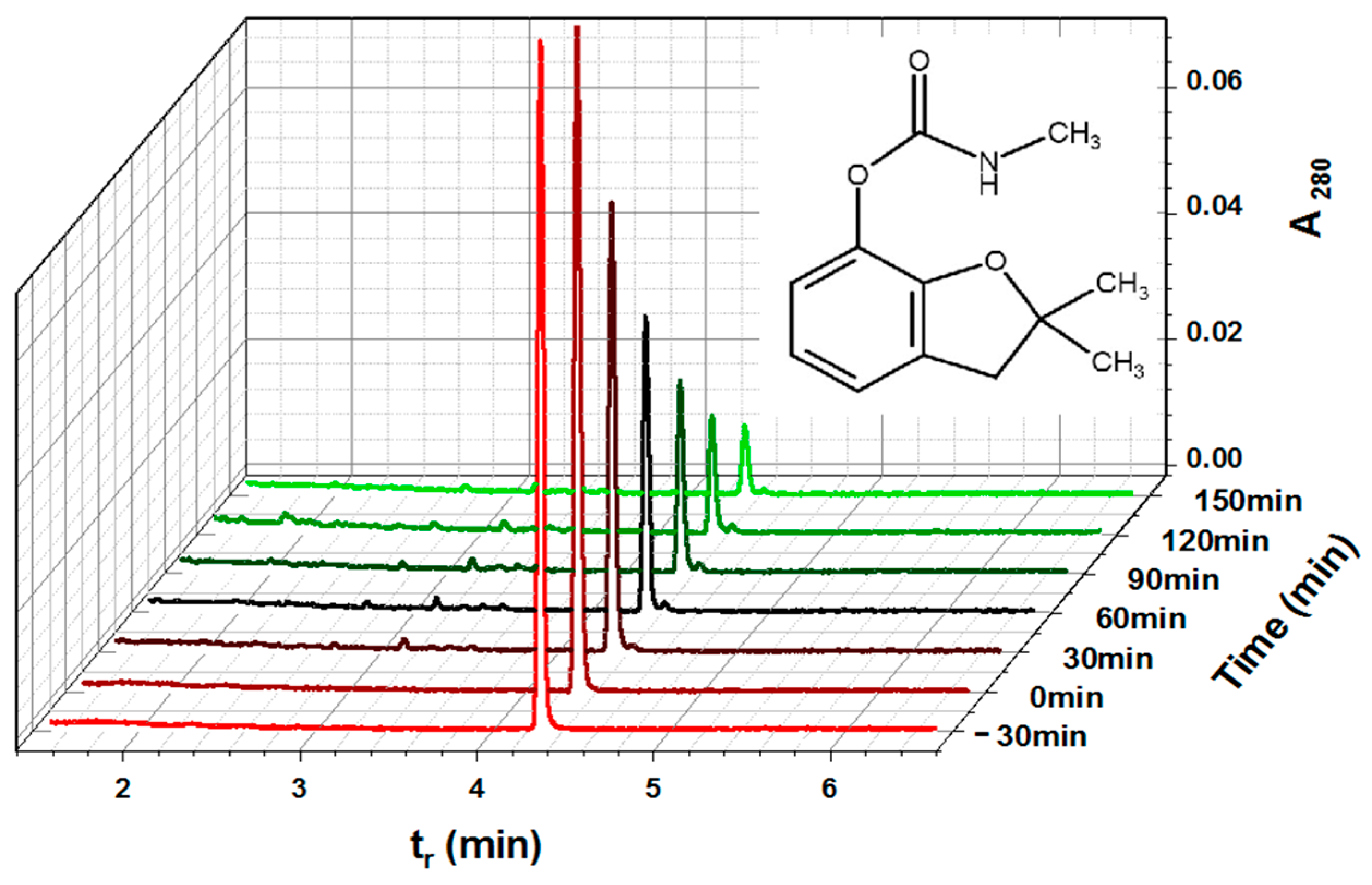 Toxics 12 00566 g003