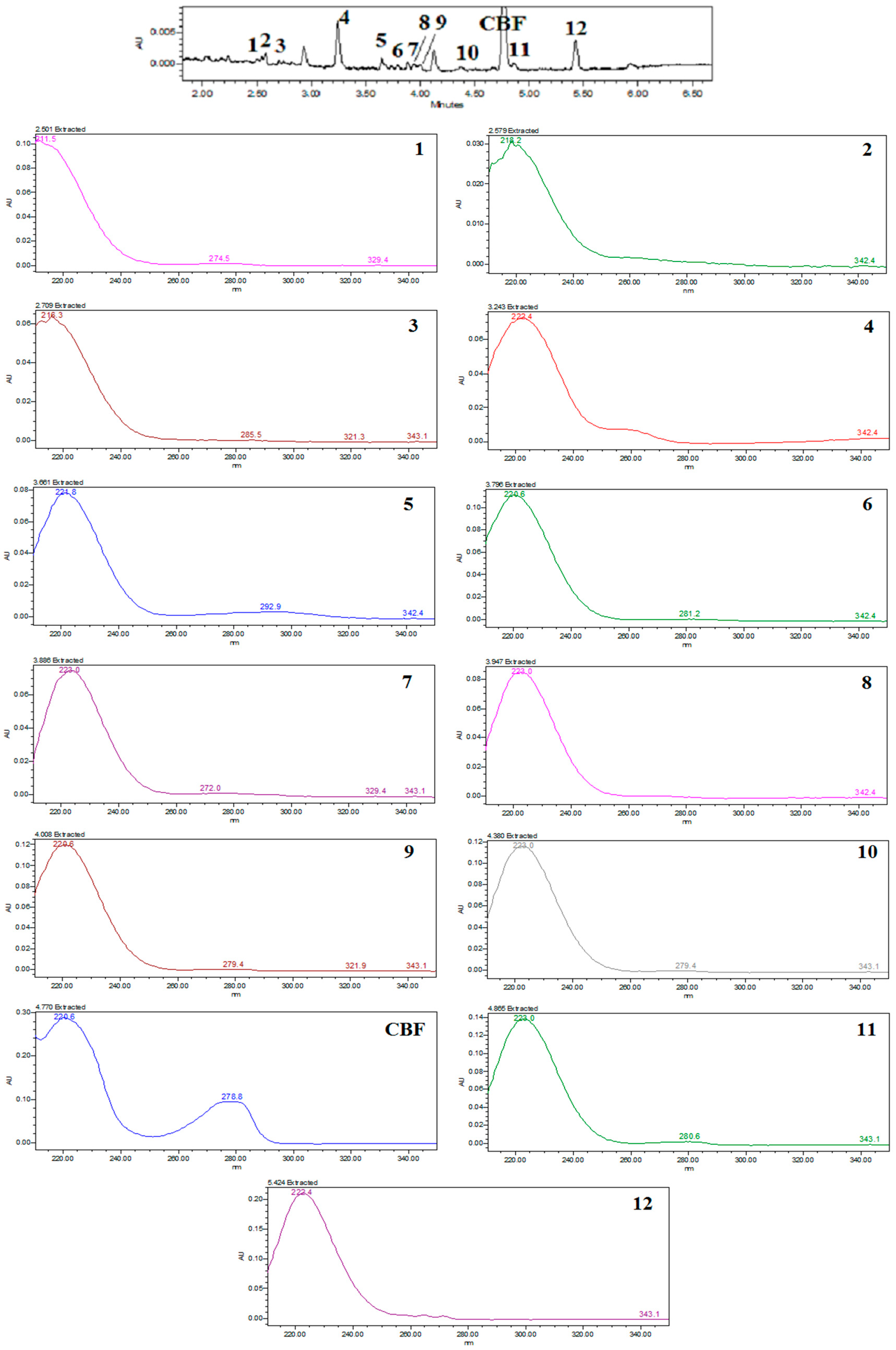 Toxics 12 00566 g005