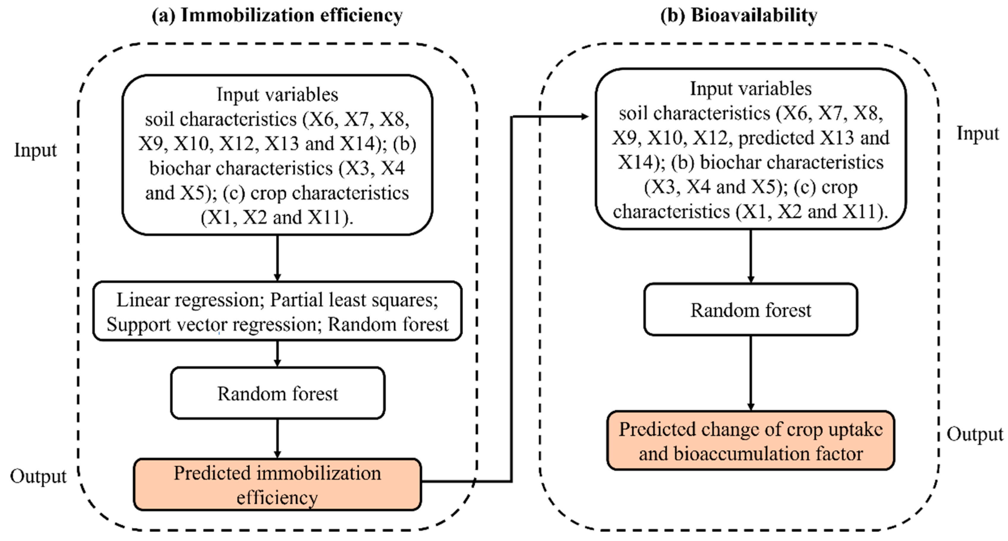 Toxics 12 00575 sch001