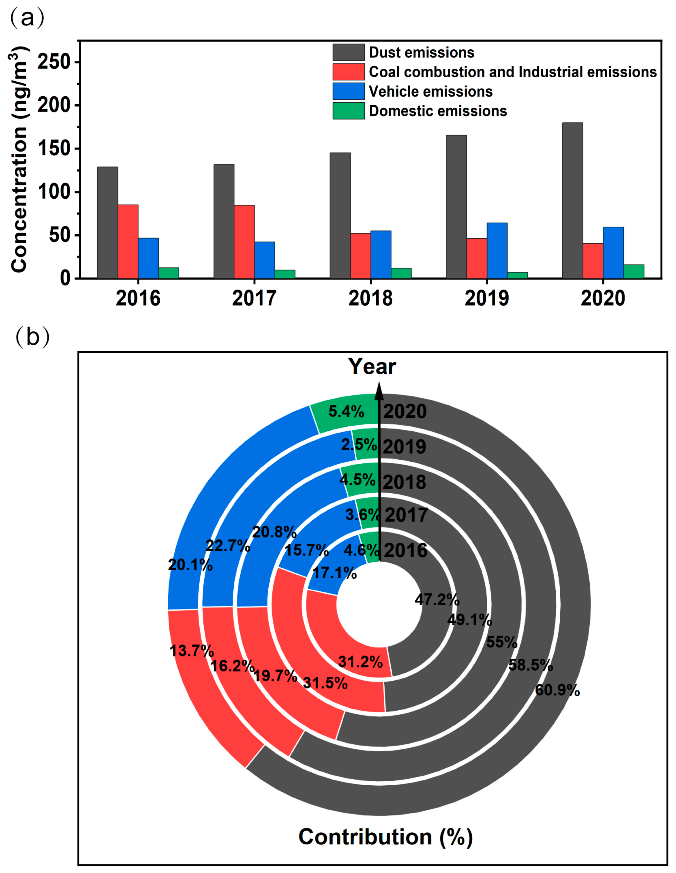 Toxics 12 00581 g003