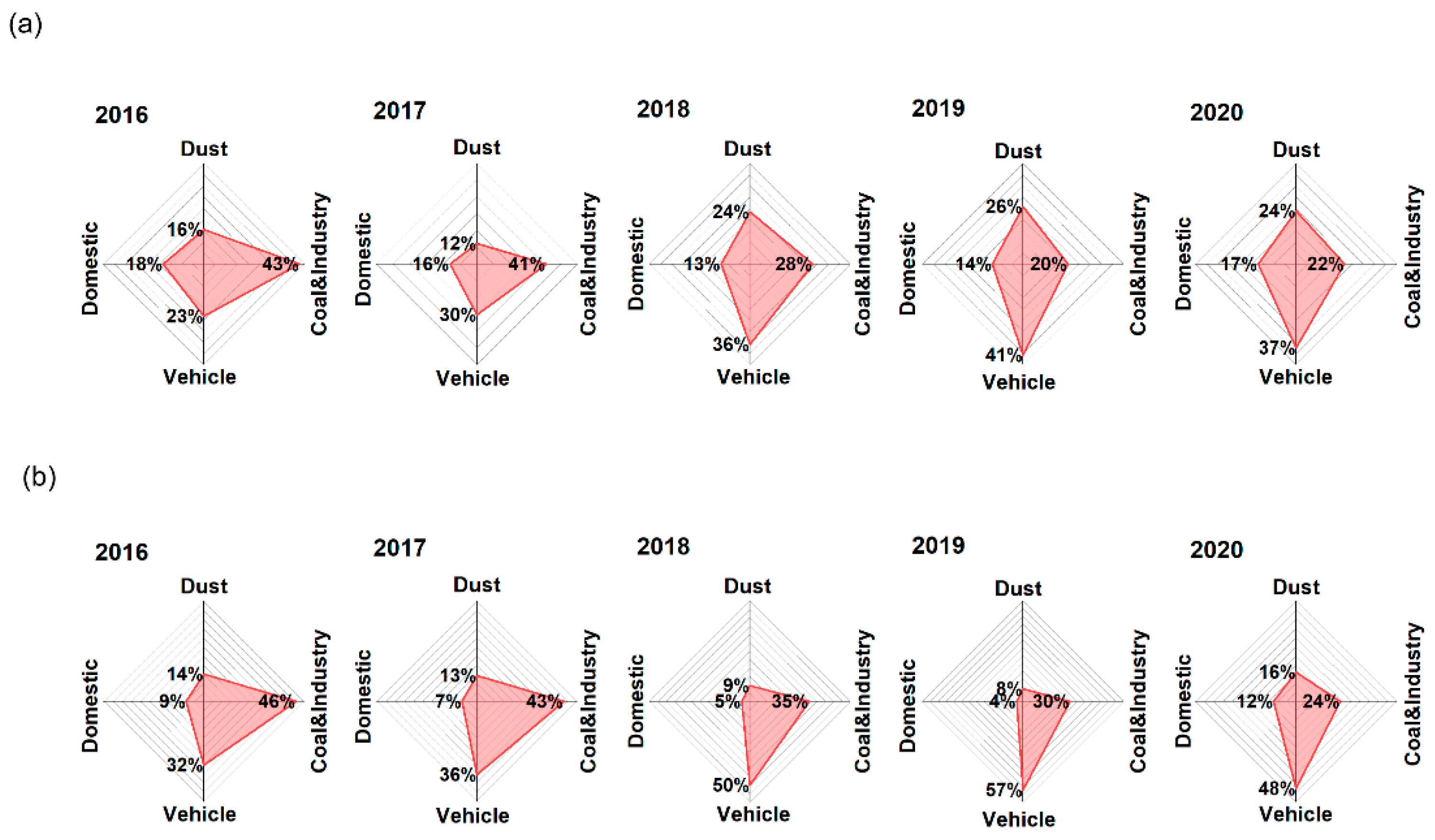 Toxics 12 00581 g005