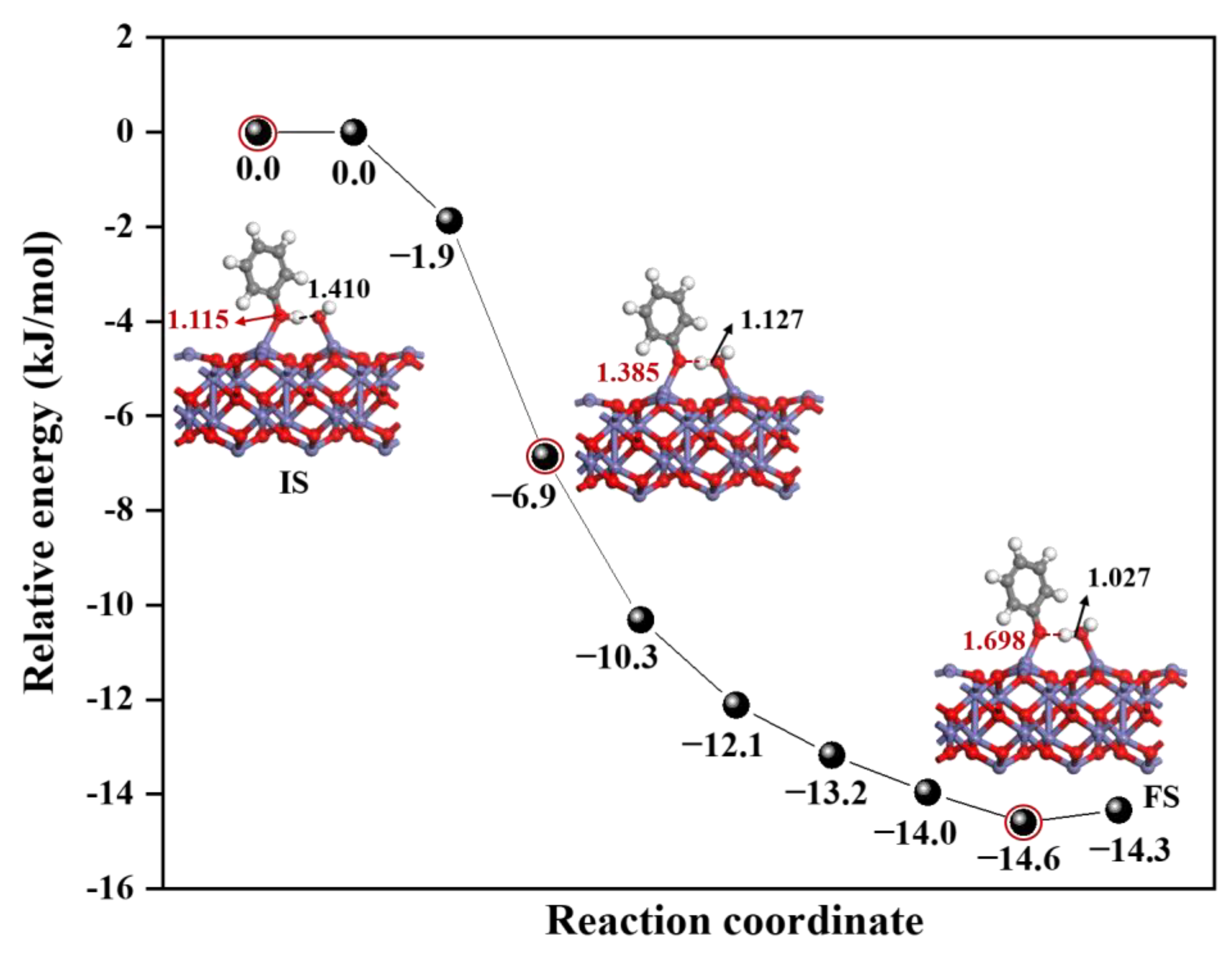 Toxics 12 00582 g001