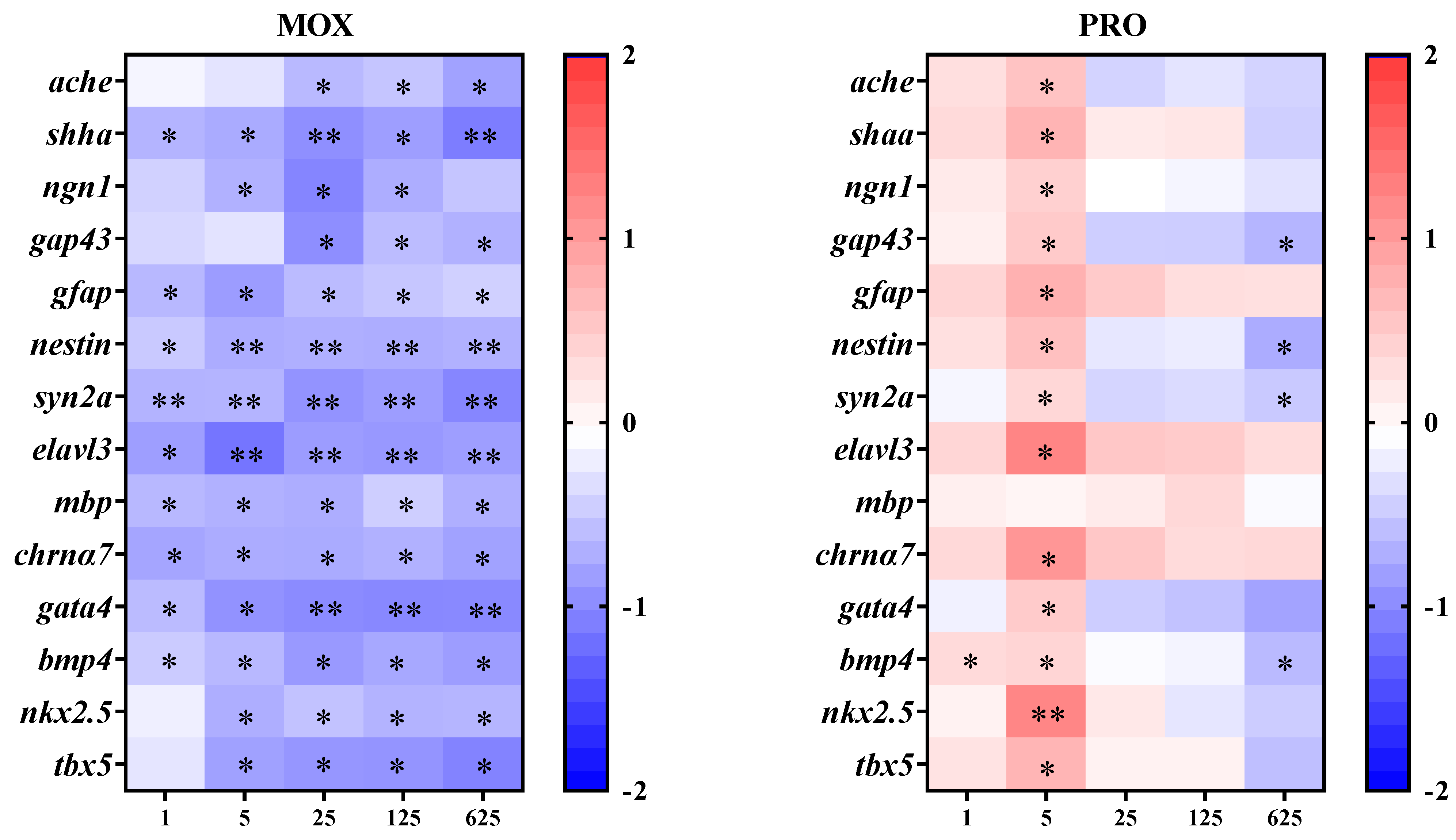 Toxics 12 00583 g003