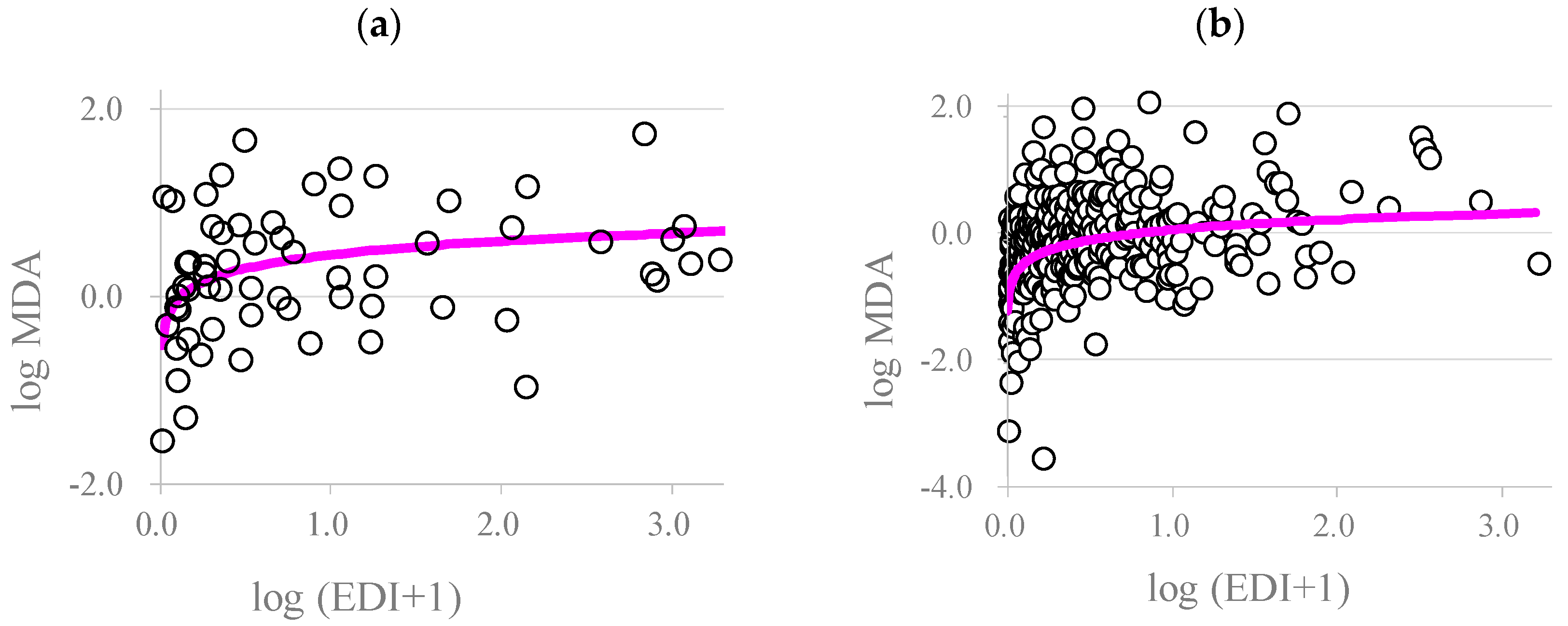 Toxics 12 00584 g002