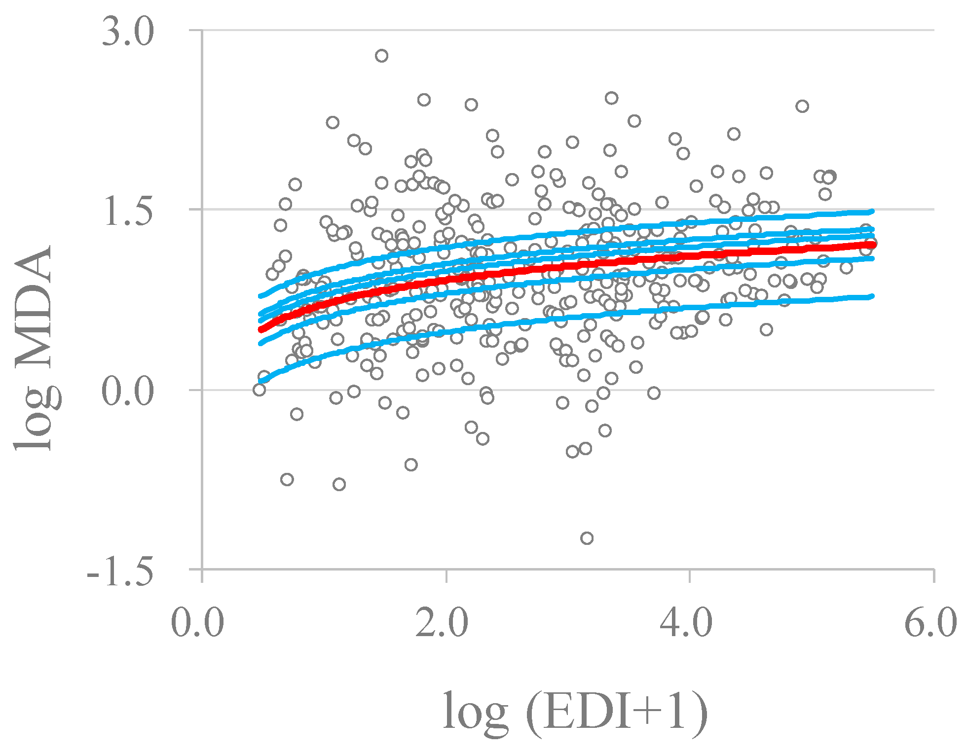 Toxics 12 00584 g003