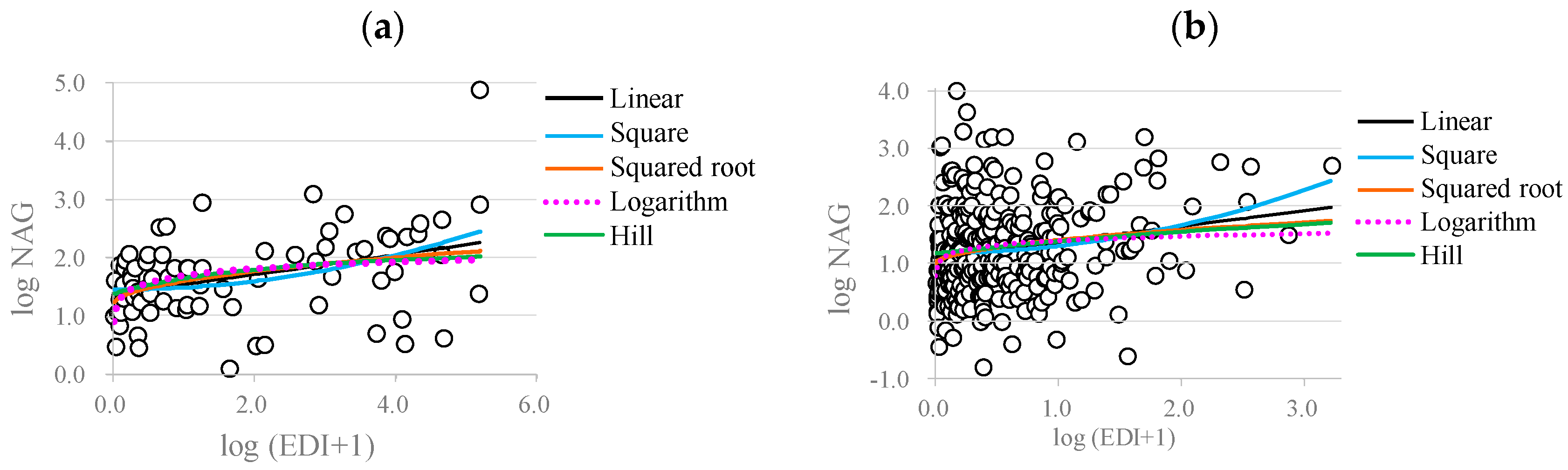 Toxics 12 00584 g004