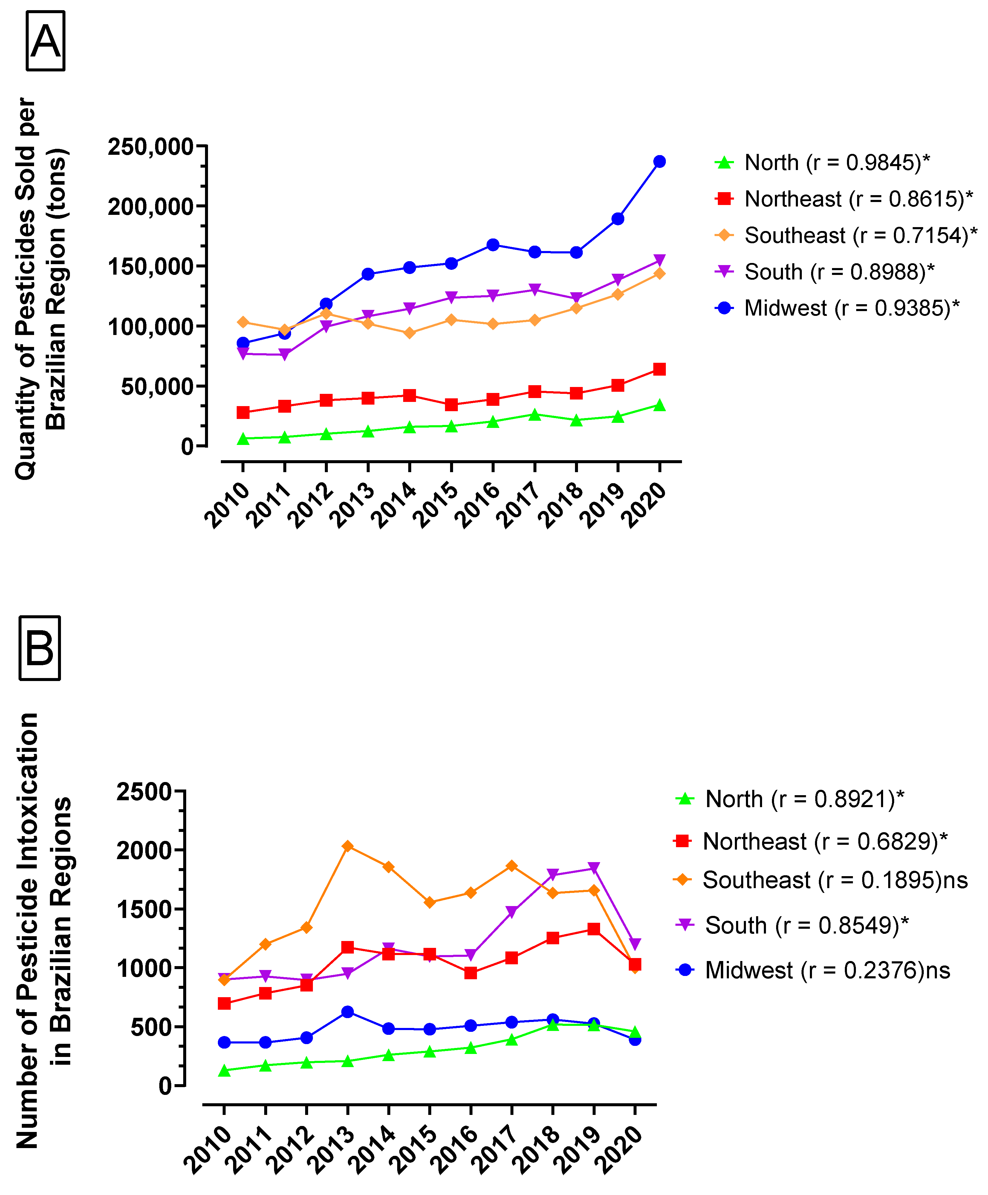 Toxics 12 00586 g007