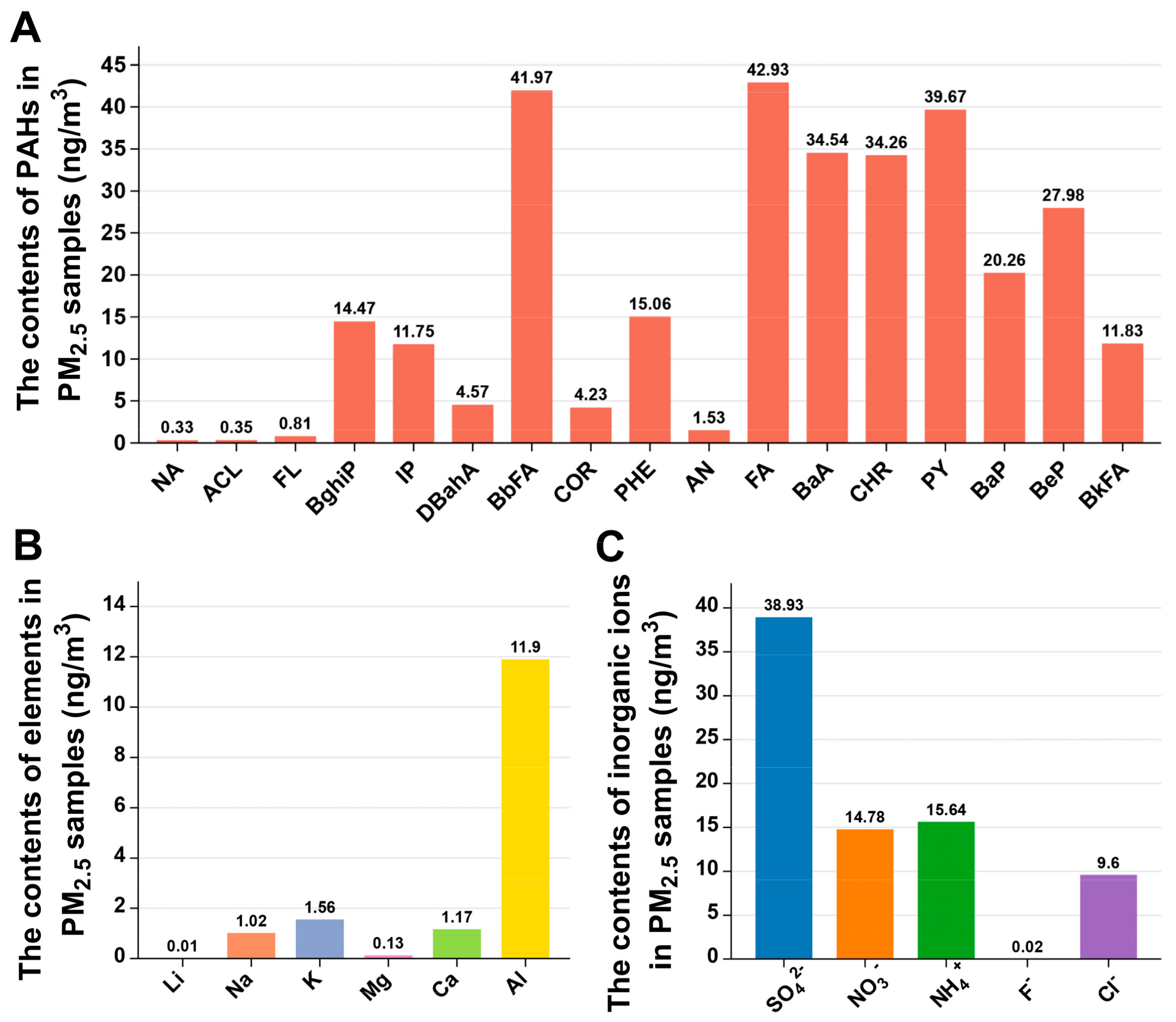 Toxics 12 00587 g001