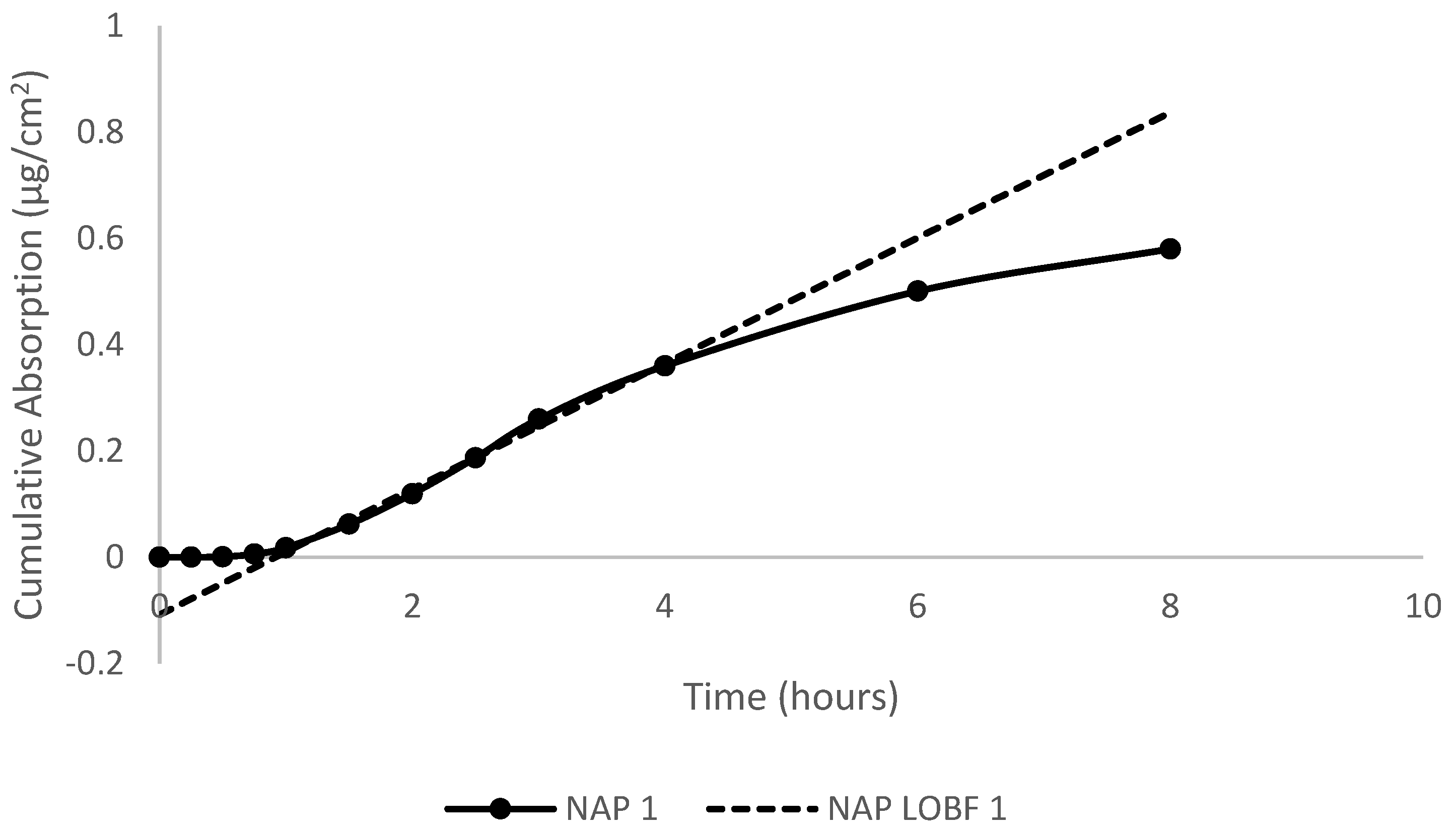 Toxics 12 00588 g001