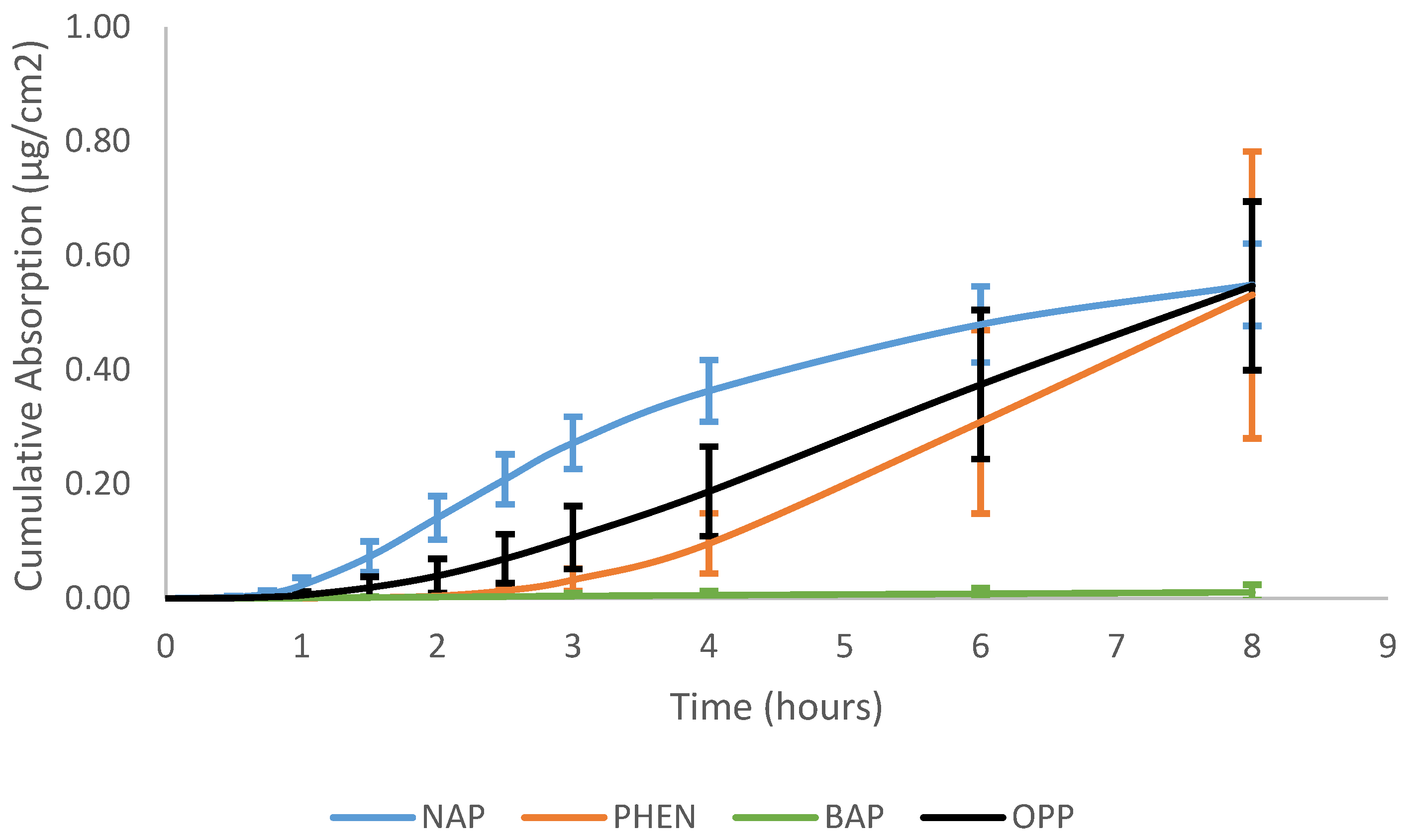 Toxics 12 00588 g003