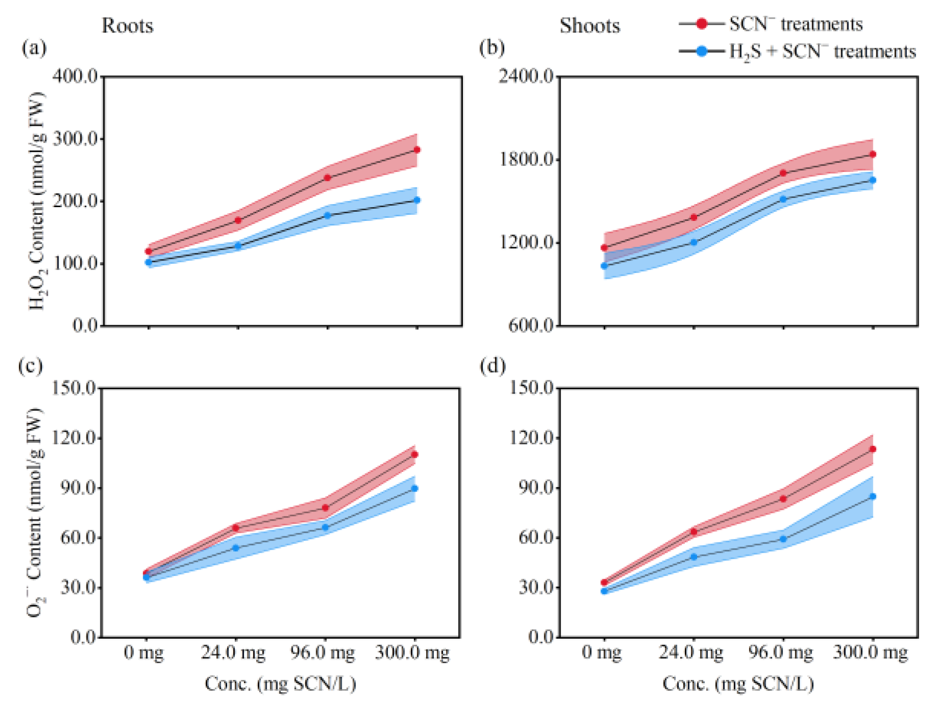Toxics 12 00591 g004