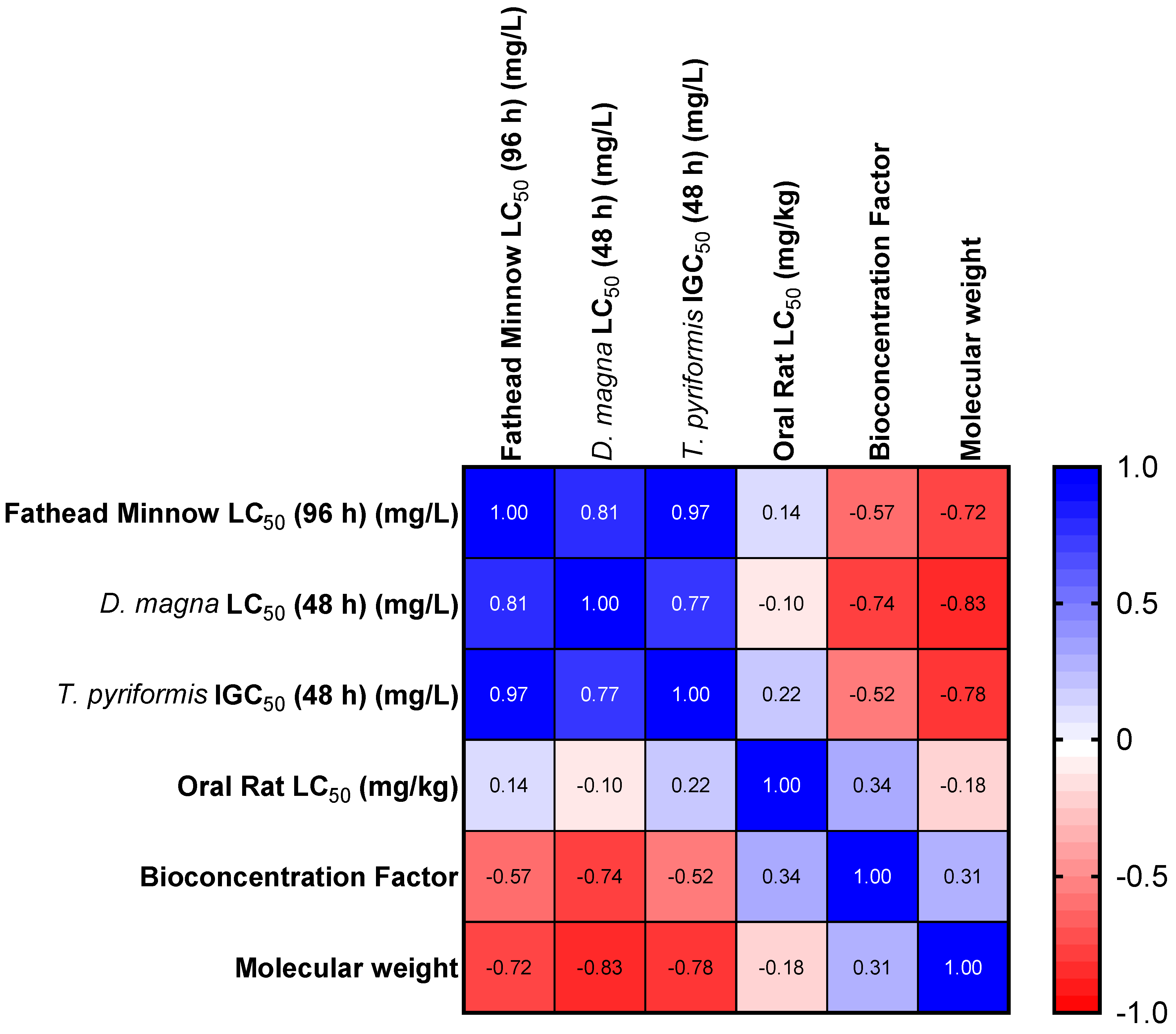 Toxics 12 00592 g001 Toxics 12 00592 g001