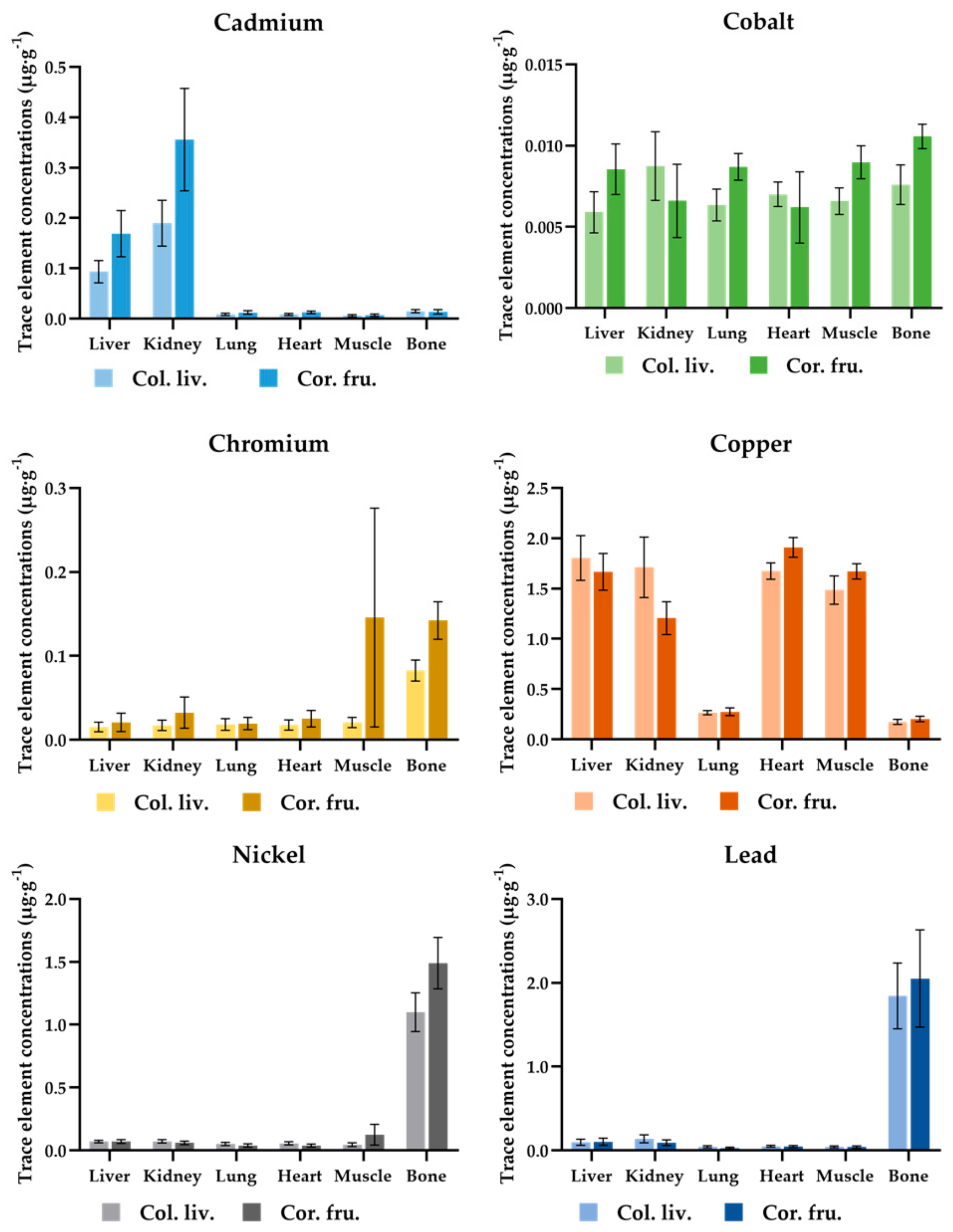 Toxics 12 00593 g002