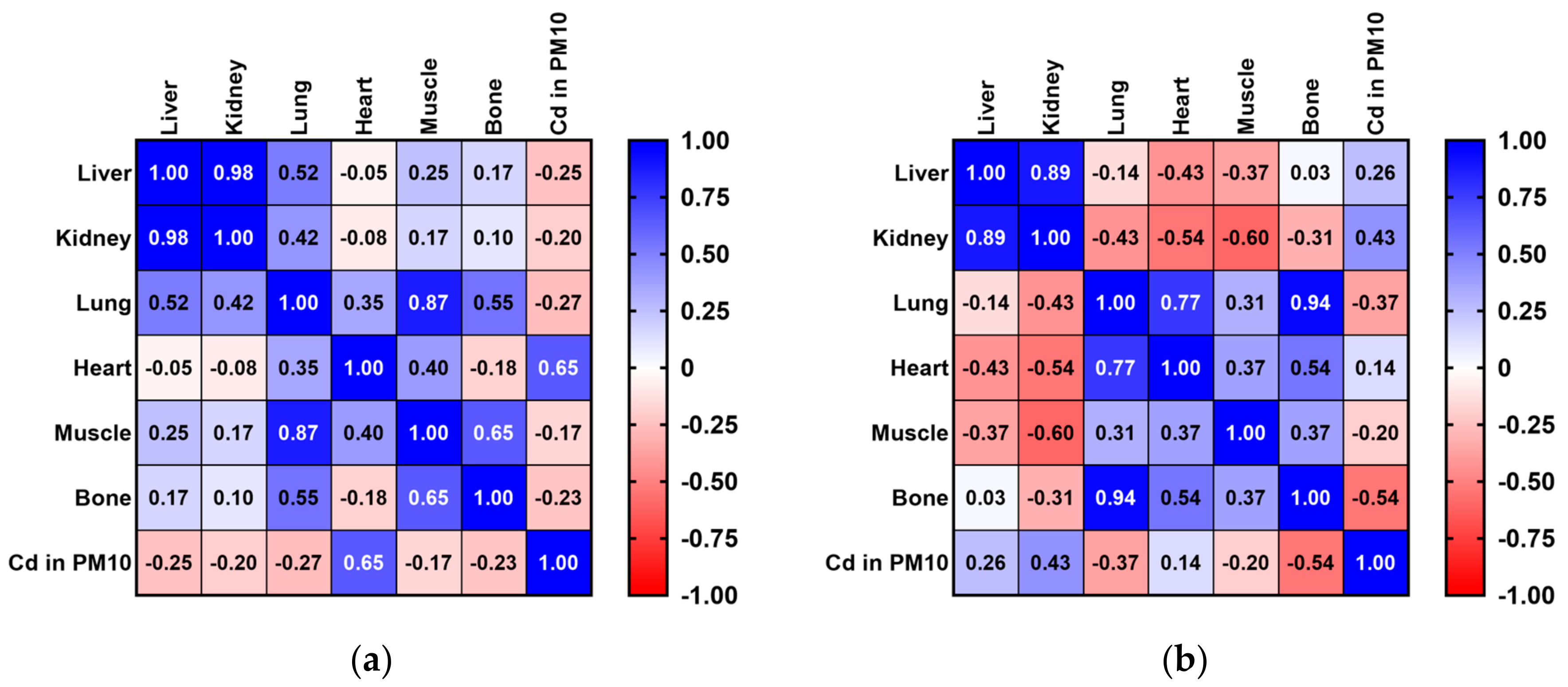 Toxics 12 00593 g003