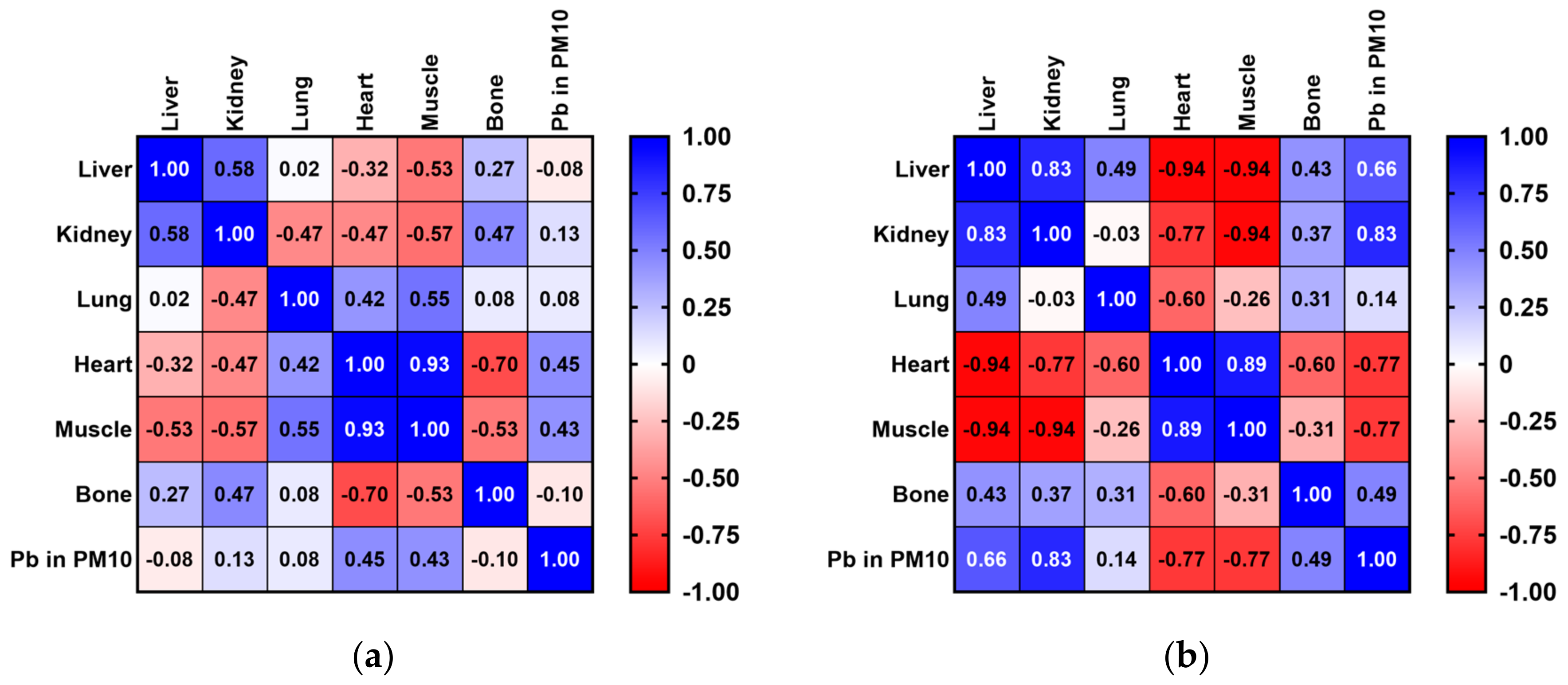 Toxics 12 00593 g004