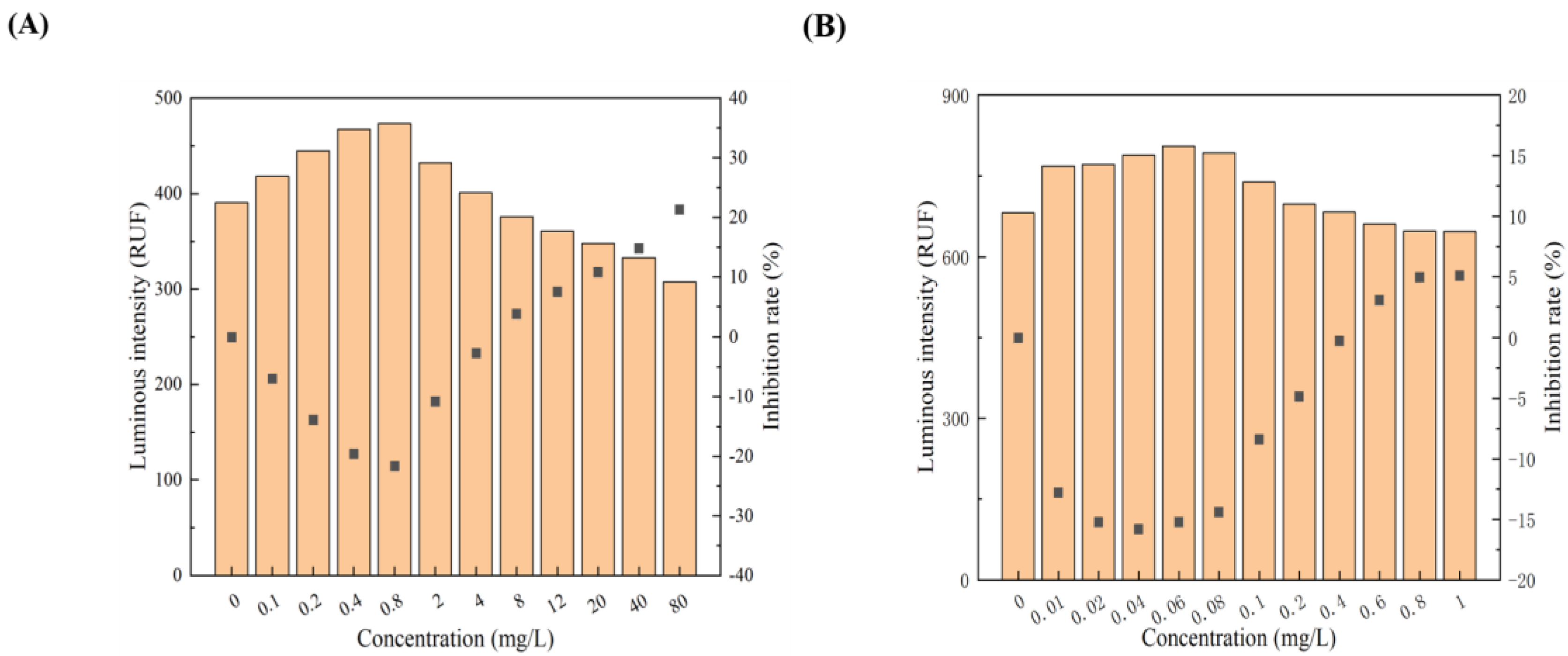 Toxics 12 00596 g001