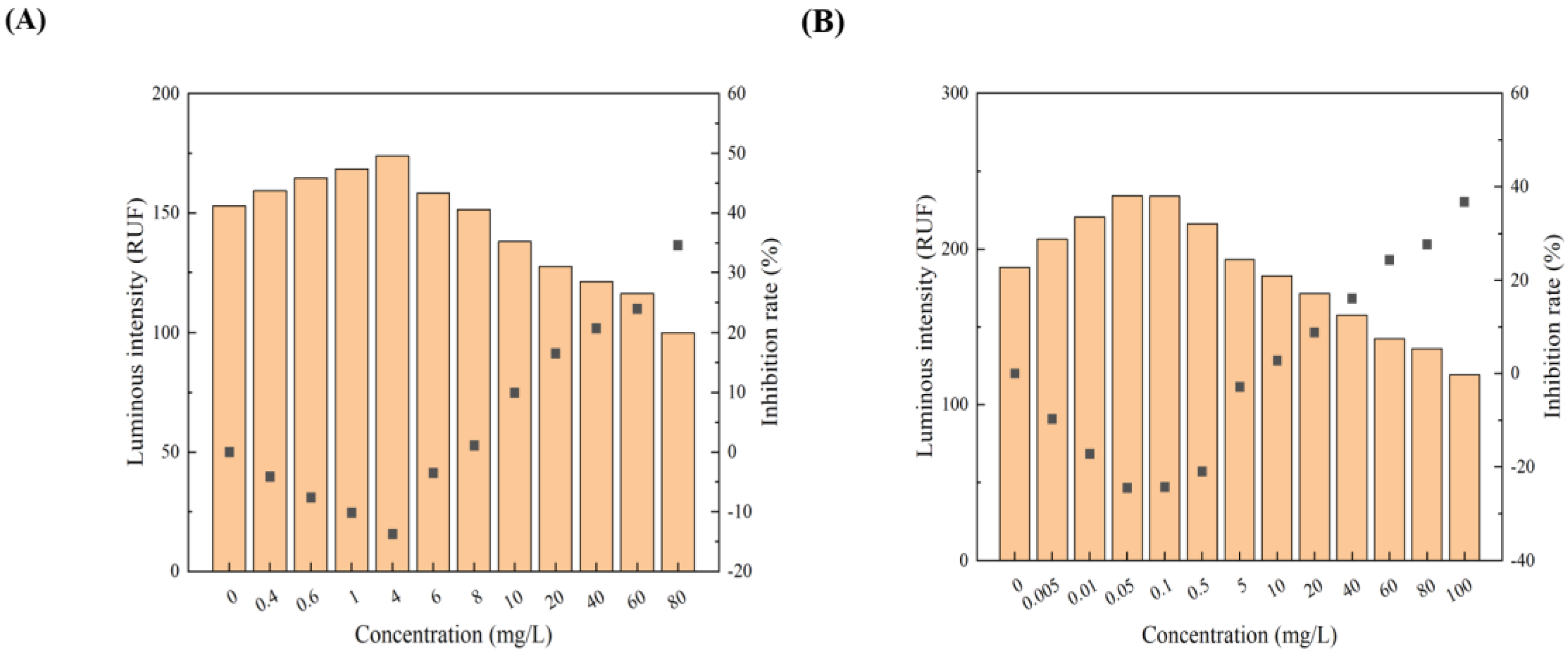 Toxics 12 00596 g004