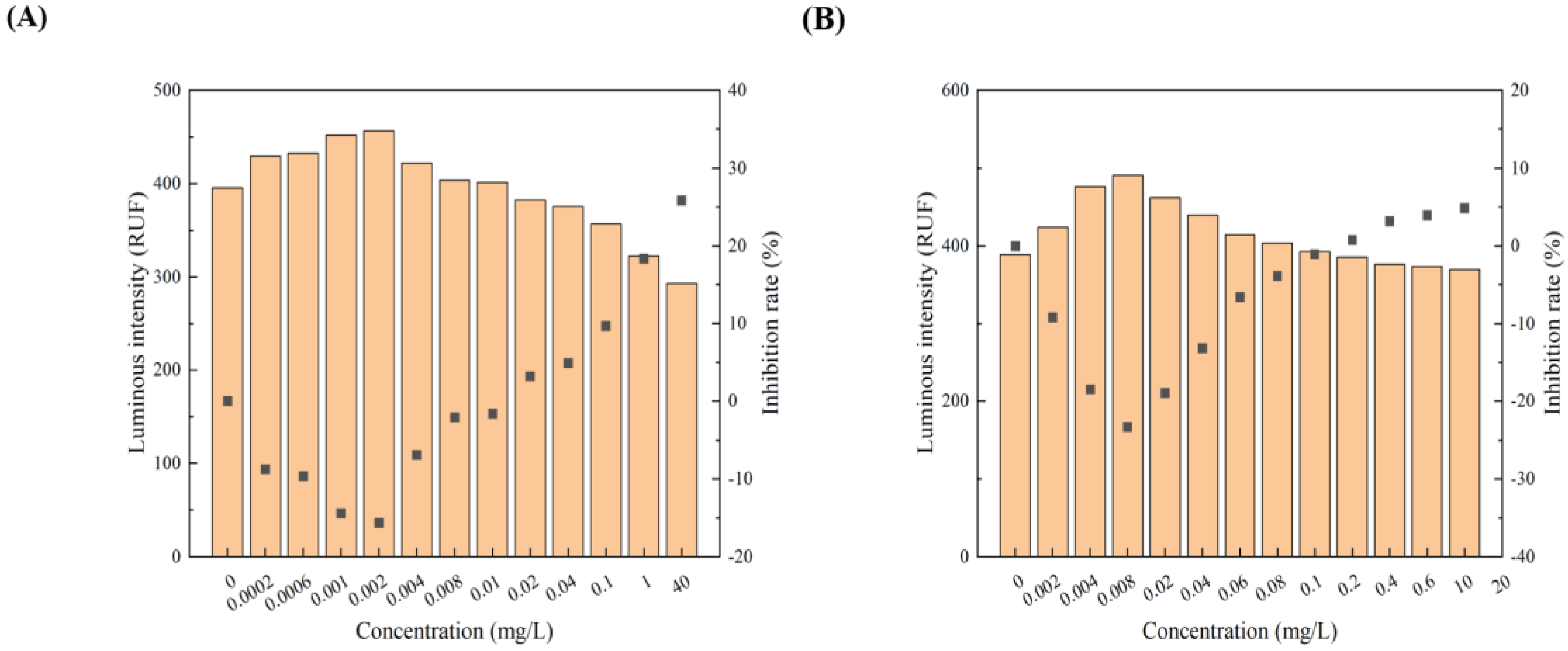 Toxics 12 00596 g006