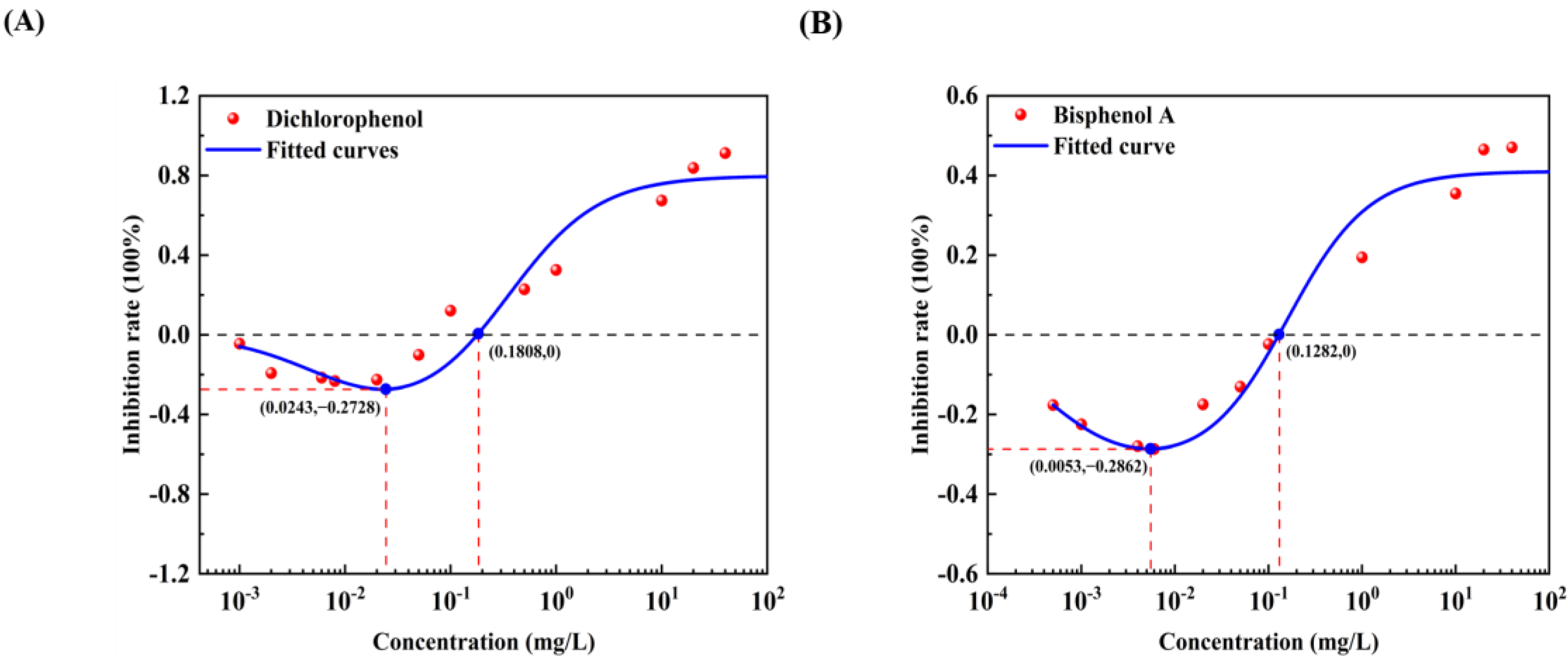 Toxics 12 00596 g008