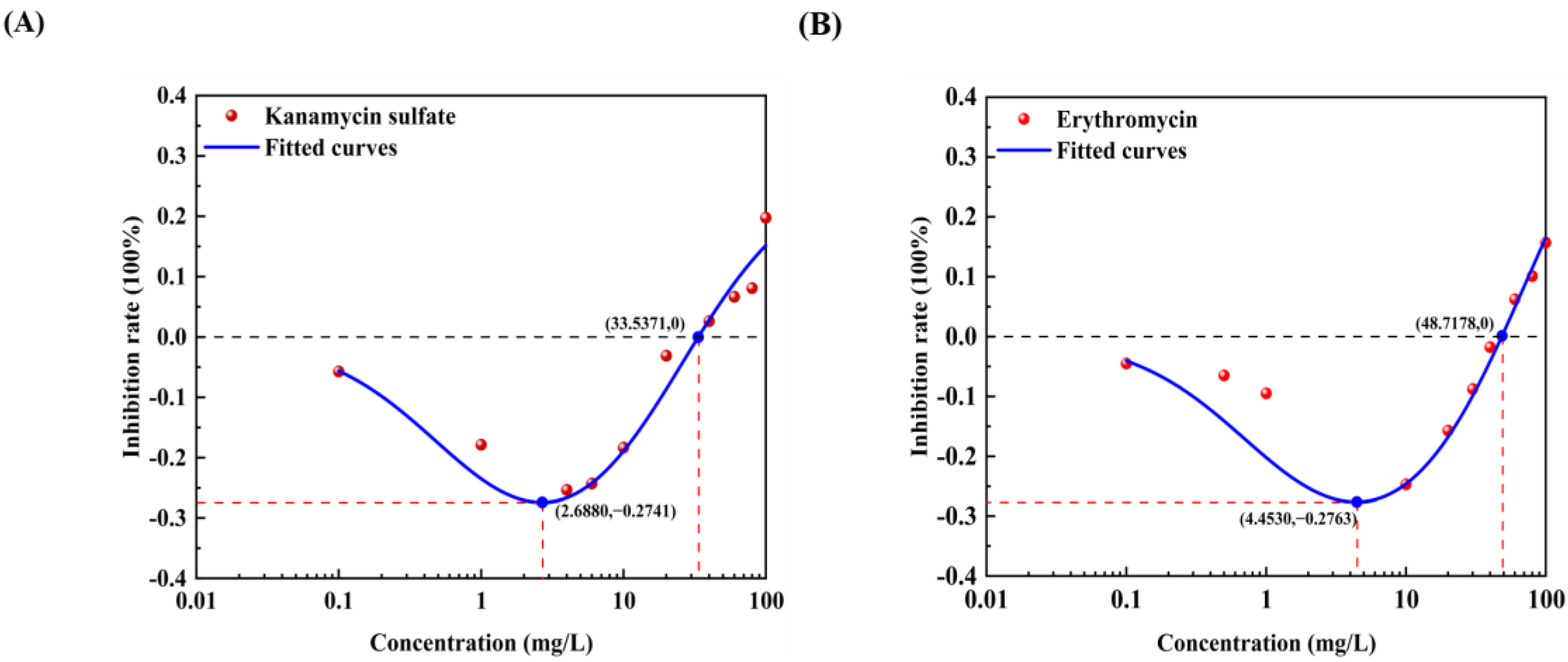 Toxics 12 00596 g009