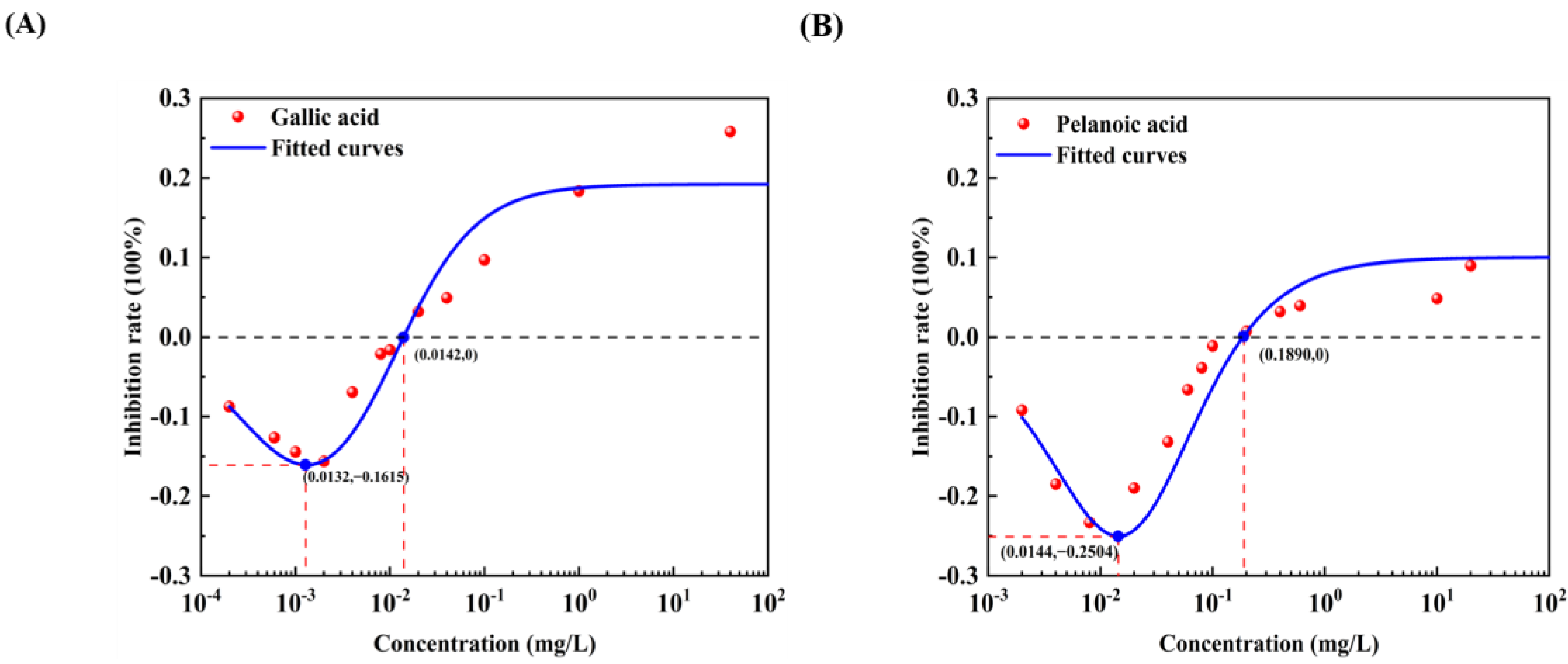 Toxics 12 00596 g012
