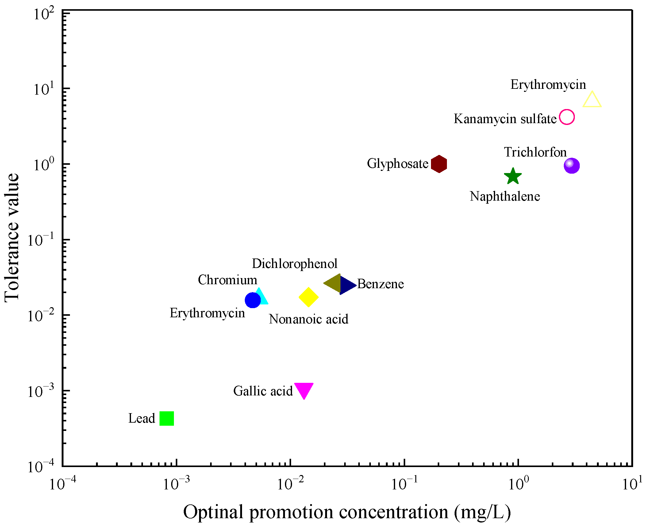 Toxics 12 00596 g014