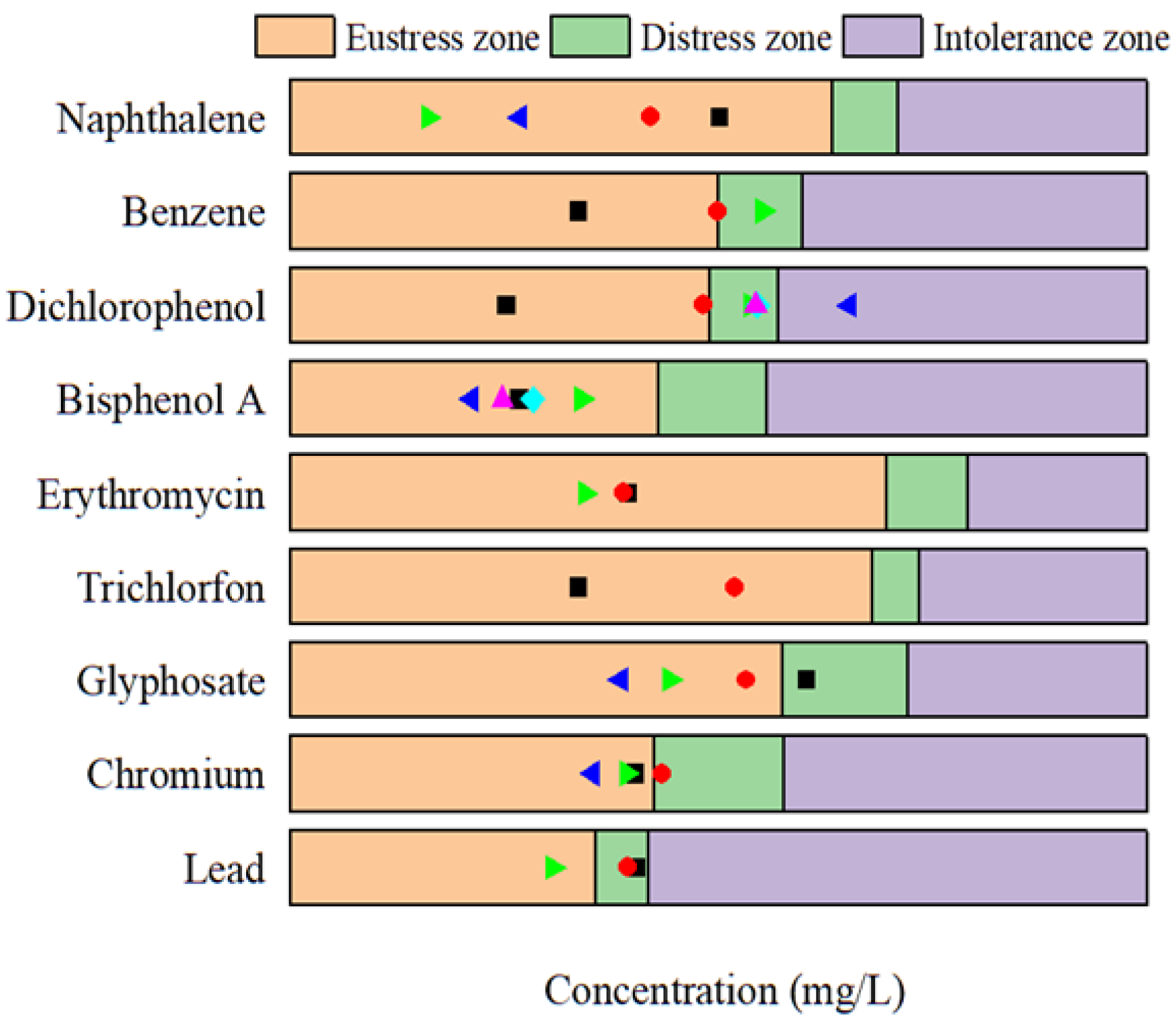 Toxics 12 00596 g015