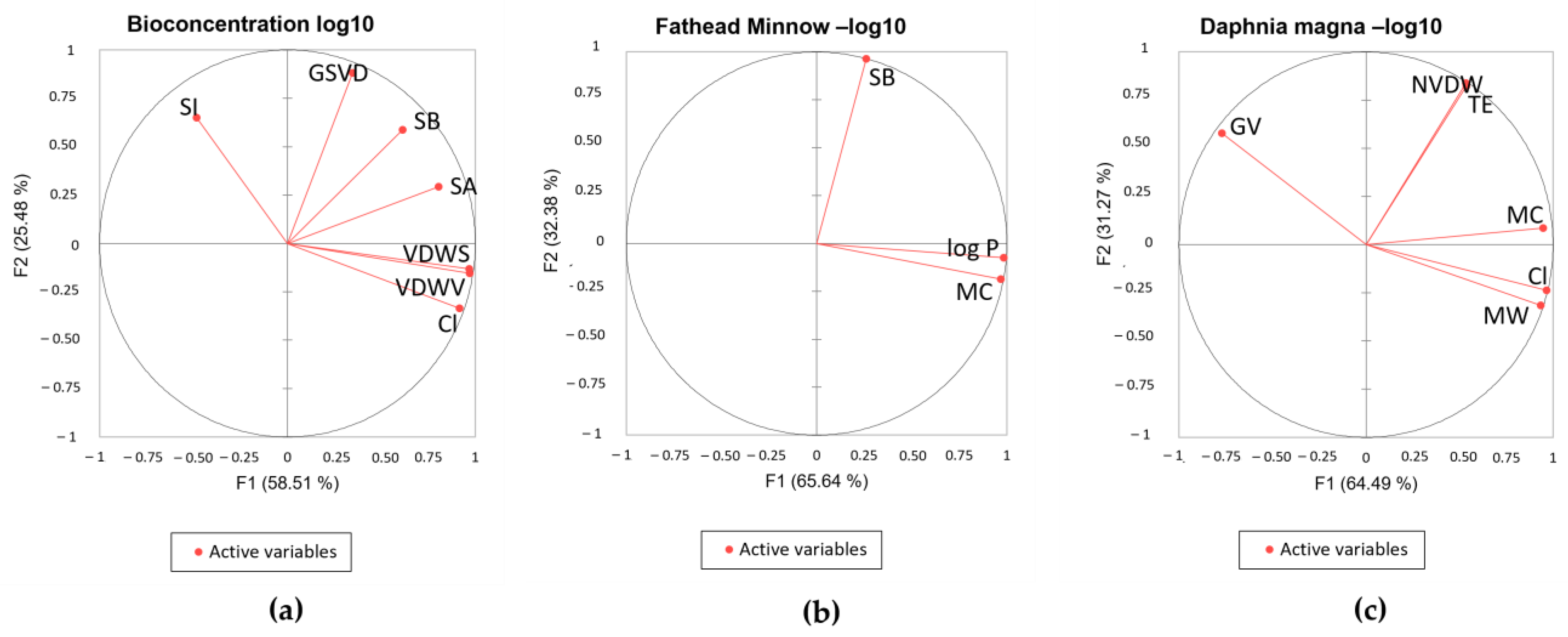 Toxics 12 00597 g006