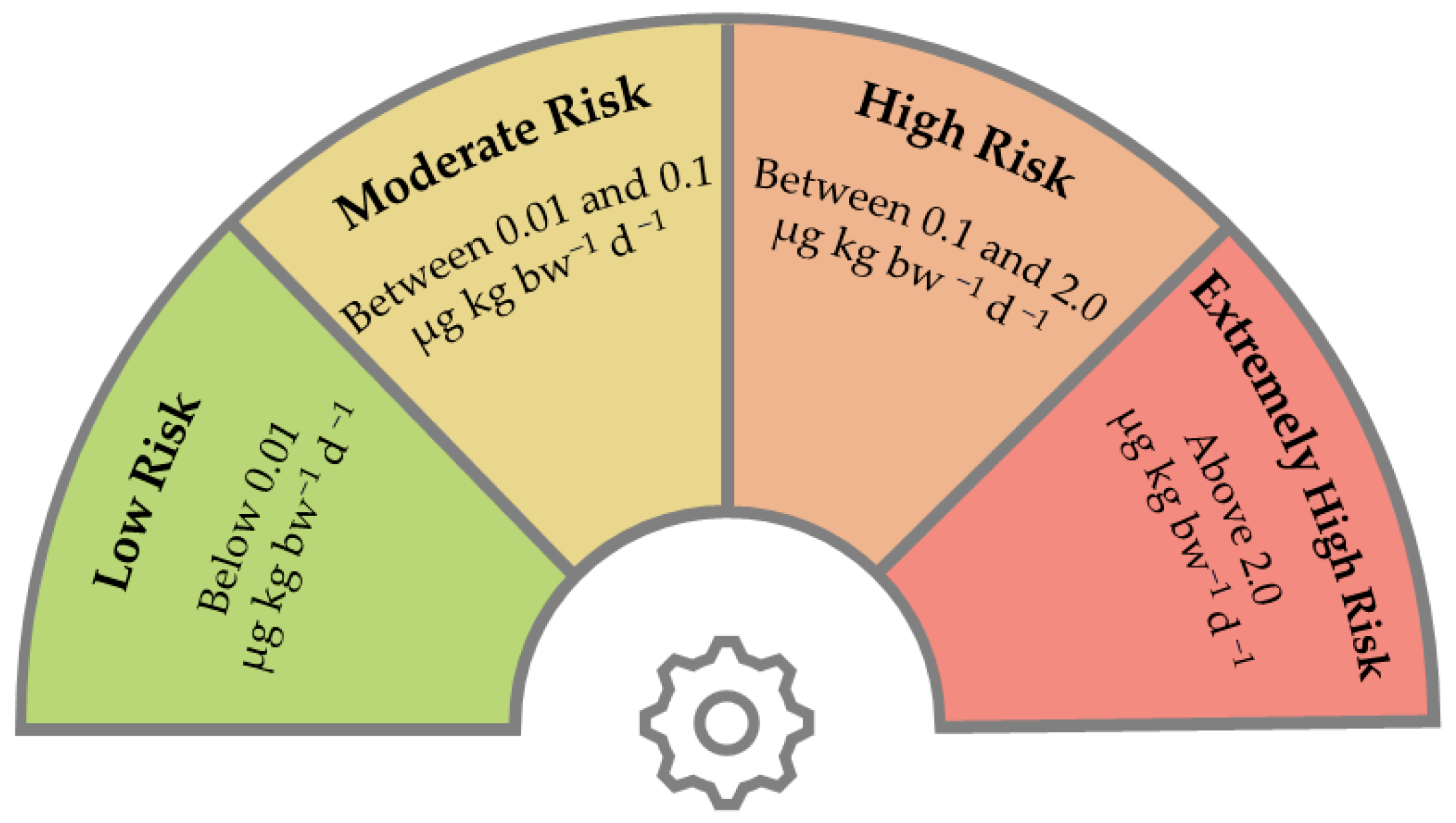 Toxics 12 00599 g002