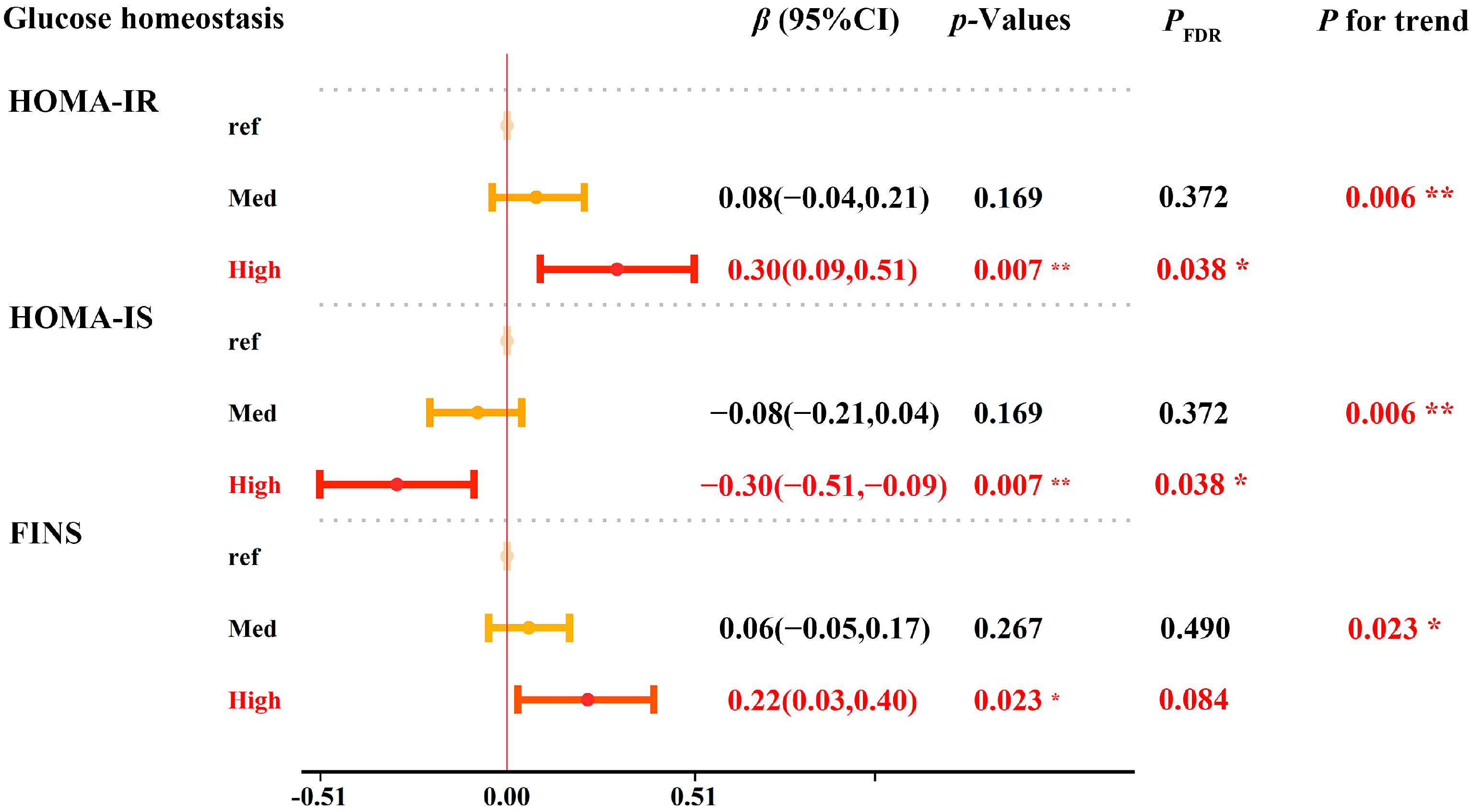 Toxics 12 00600 g001