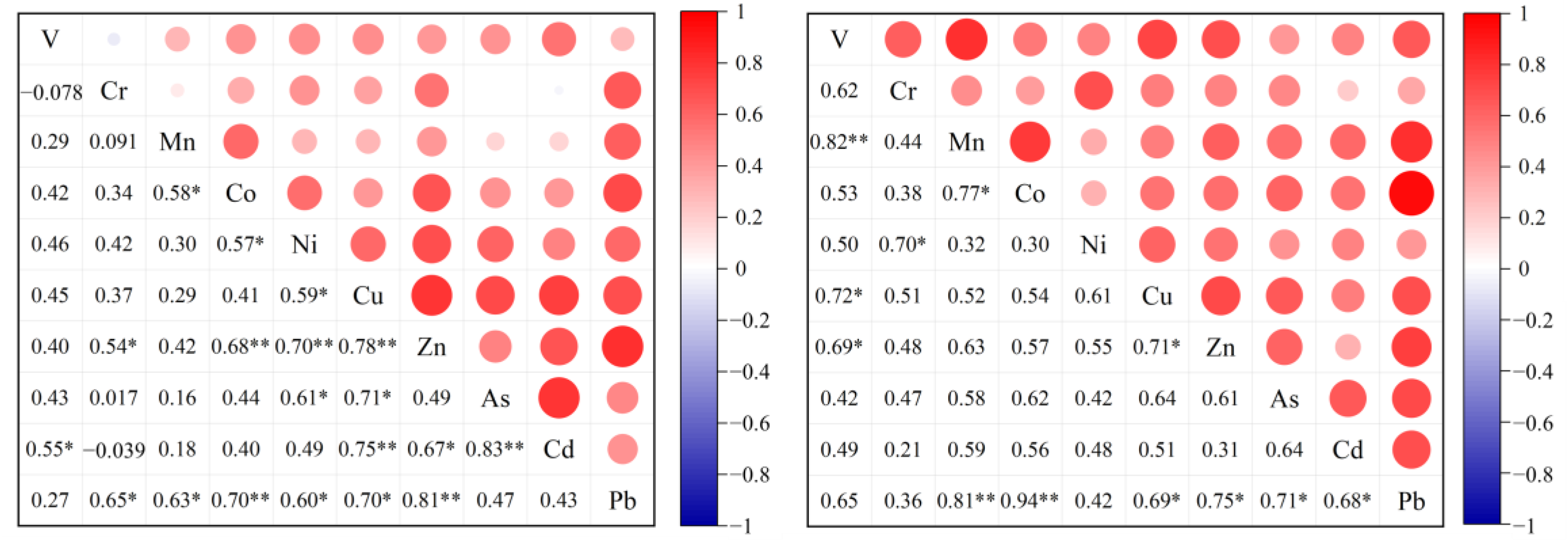 Toxics 12 00601 g002
