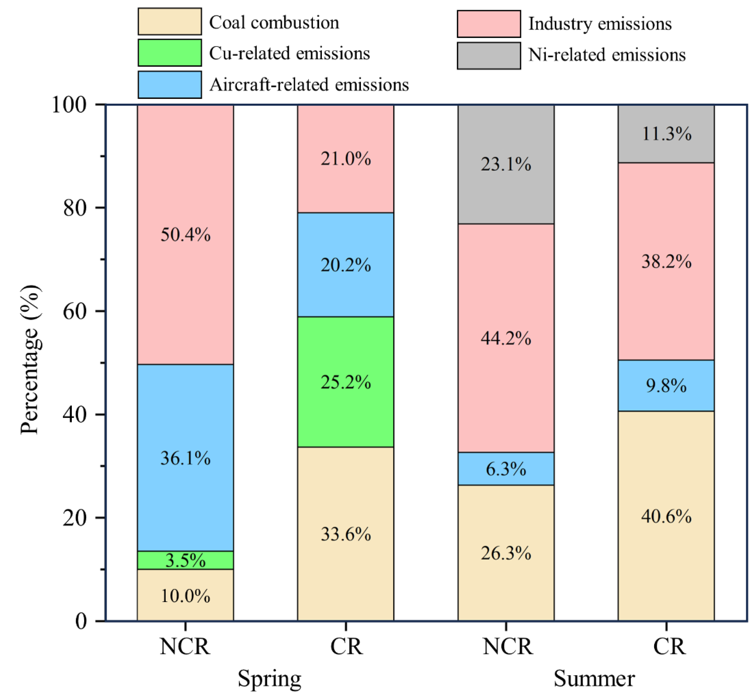 Toxics 12 00601 g006