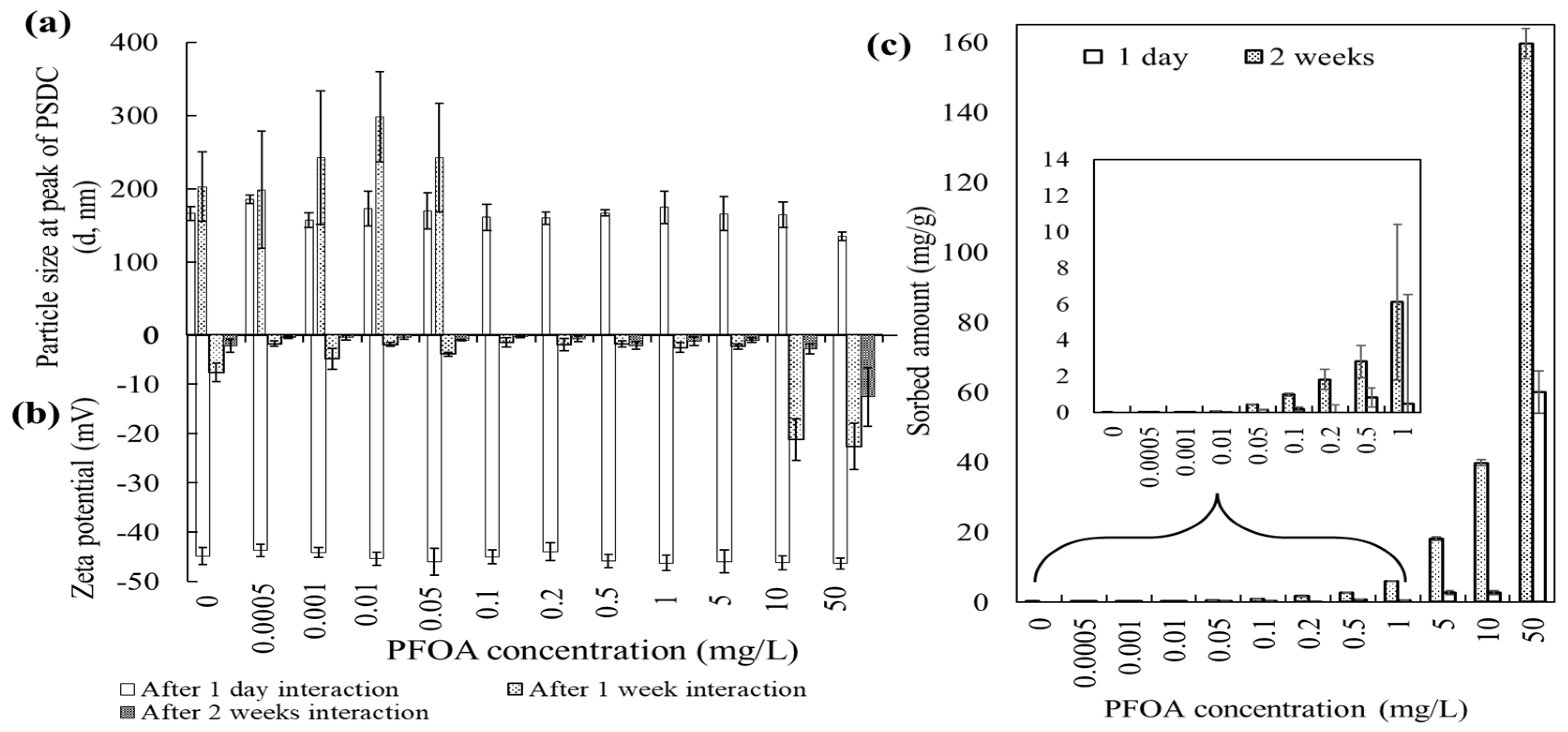 Toxics 12 00602 g001