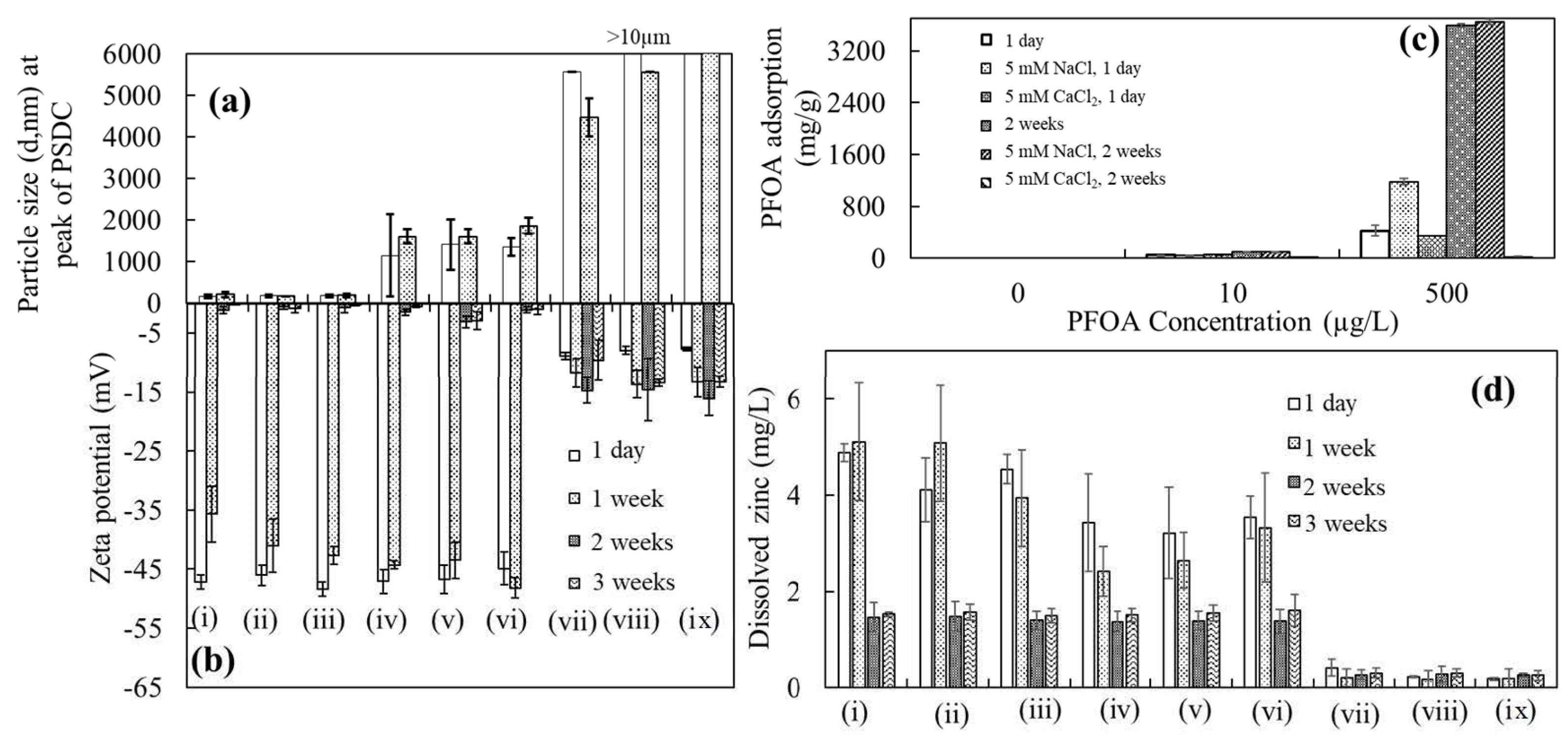 Toxics 12 00602 g003